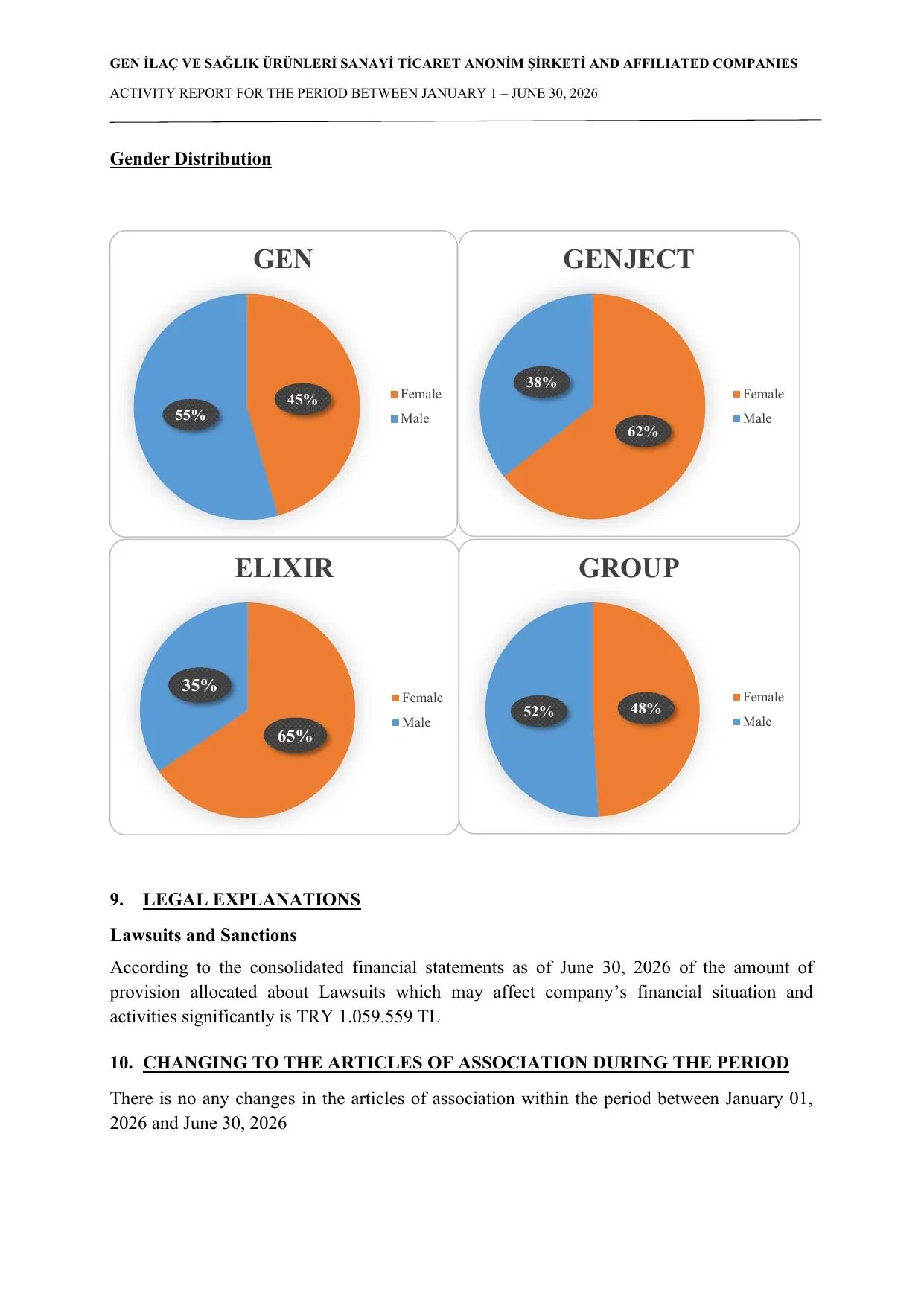 Activity Report 30.06.pdf — sayfa 15