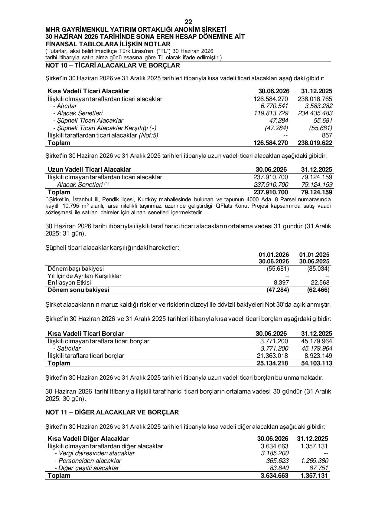 MHR GYO_30.06.2026 Tarihli Baฤฤฑmsฤฑz Denetim Raporu.pdf โ sayfa 24