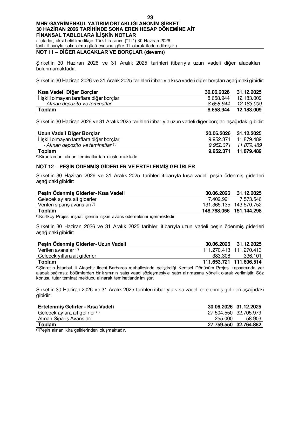 MHR GYO_30.06.2026 Tarihli Baฤฤฑmsฤฑz Denetim Raporu.pdf โ sayfa 25