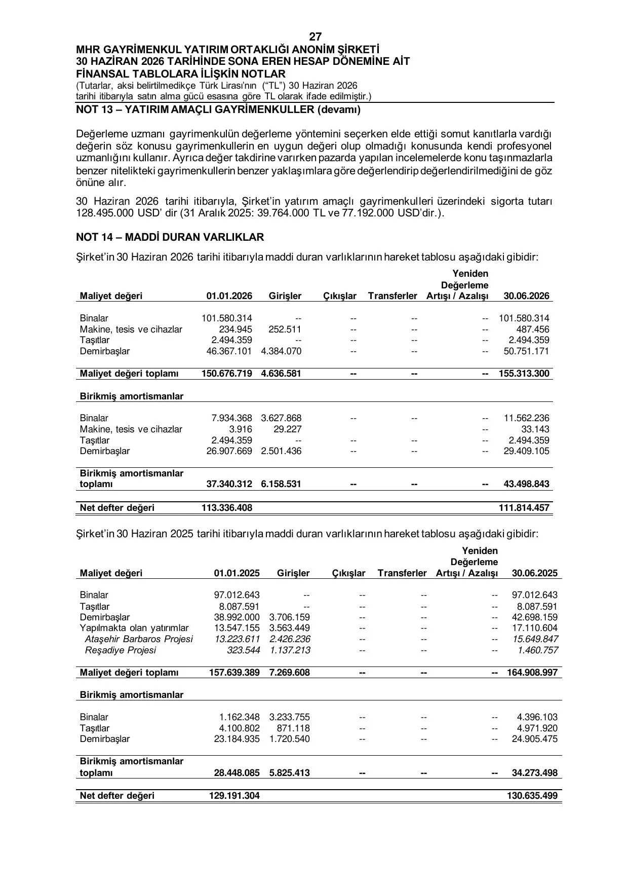 MHR GYO_30.06.2026 Tarihli Baฤฤฑmsฤฑz Denetim Raporu.pdf โ sayfa 29