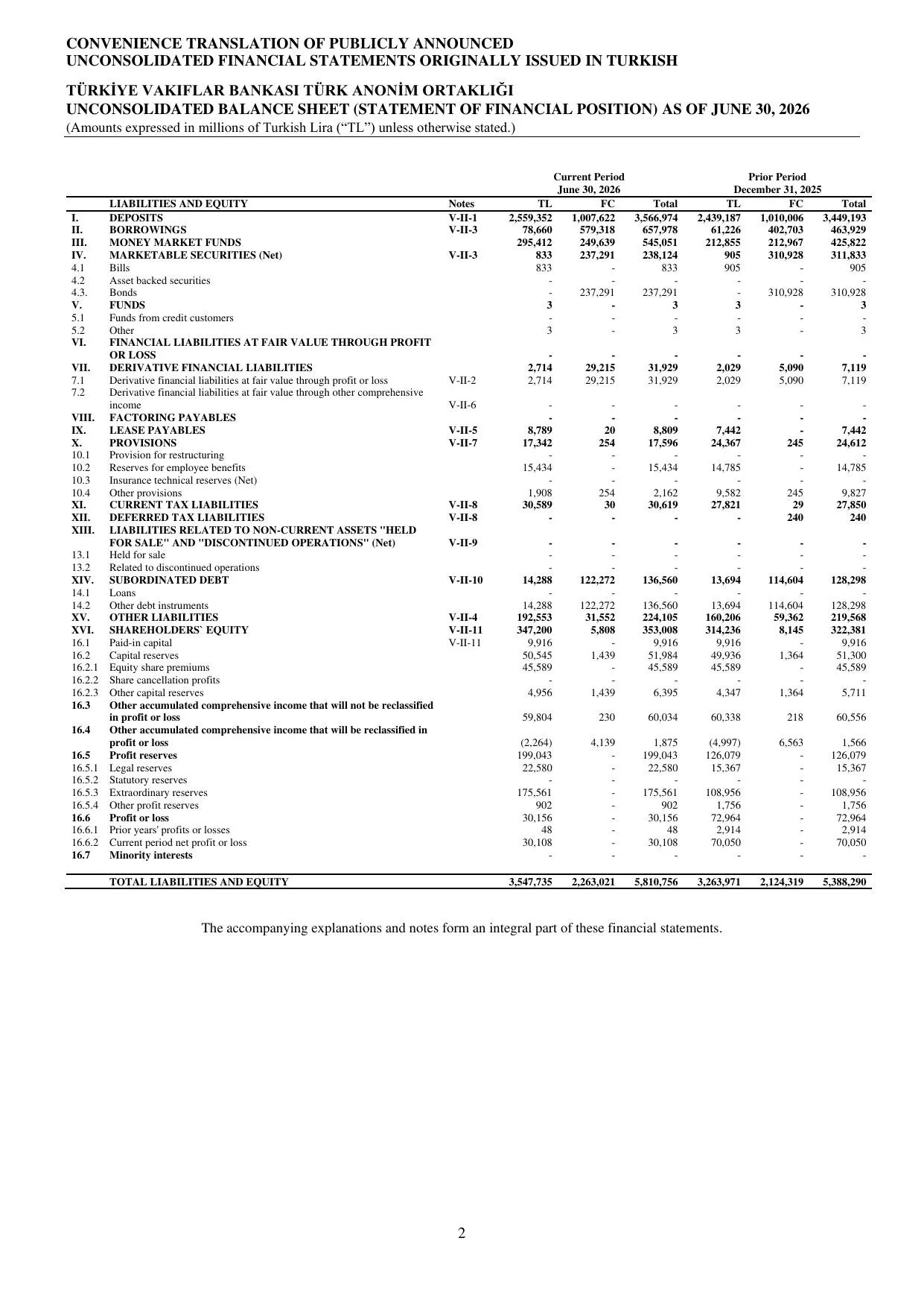 Tรผrkiye Vakฤฑflar Bankasฤฑ TAO Unconsolidated Financial Statements 30.06.2026.pdf โ sayfa 2