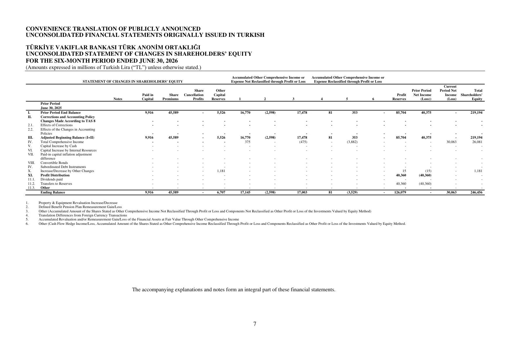 Tรผrkiye Vakฤฑflar Bankasฤฑ TAO Unconsolidated Financial Statements 30.06.2026.pdf โ sayfa 7
