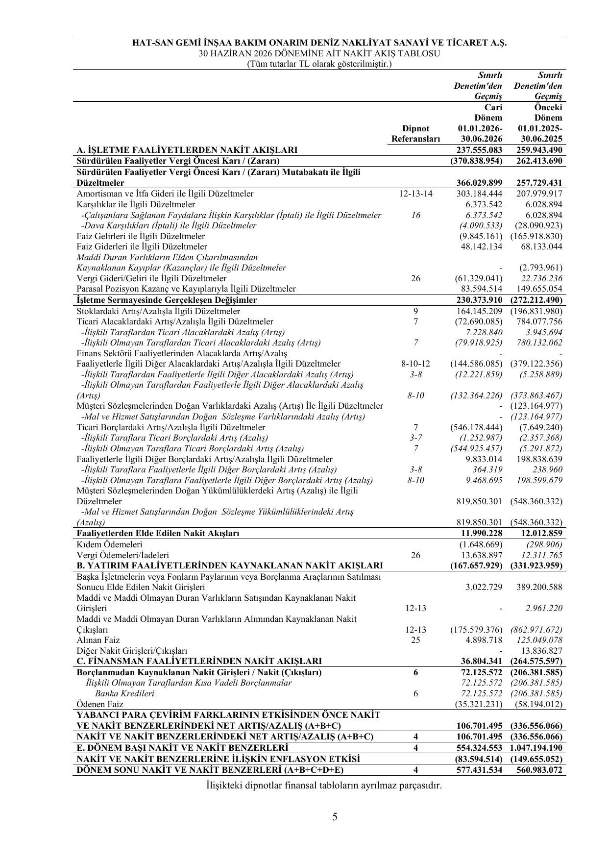 Hat-San Gemi 30.06.2026 Rapor.pdf — sayfa 9
