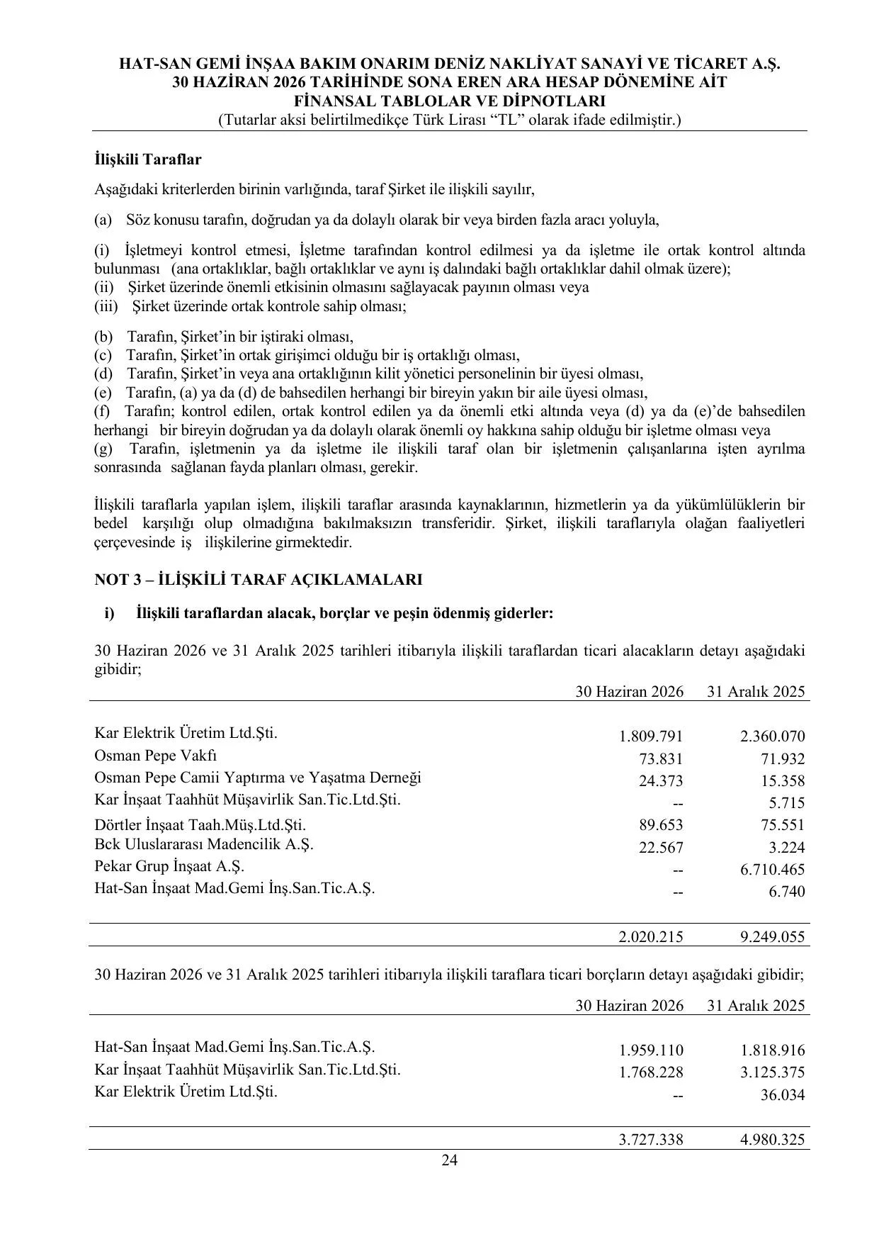 Hat-San Gemi 30.06.2026 Rapor.pdf — sayfa 28