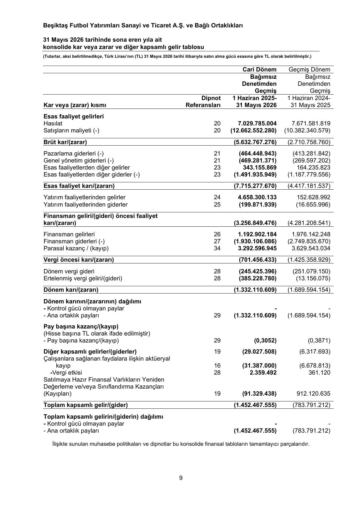 BJK Futbol Rapor SPK 0526.pdf โ sayfa 11