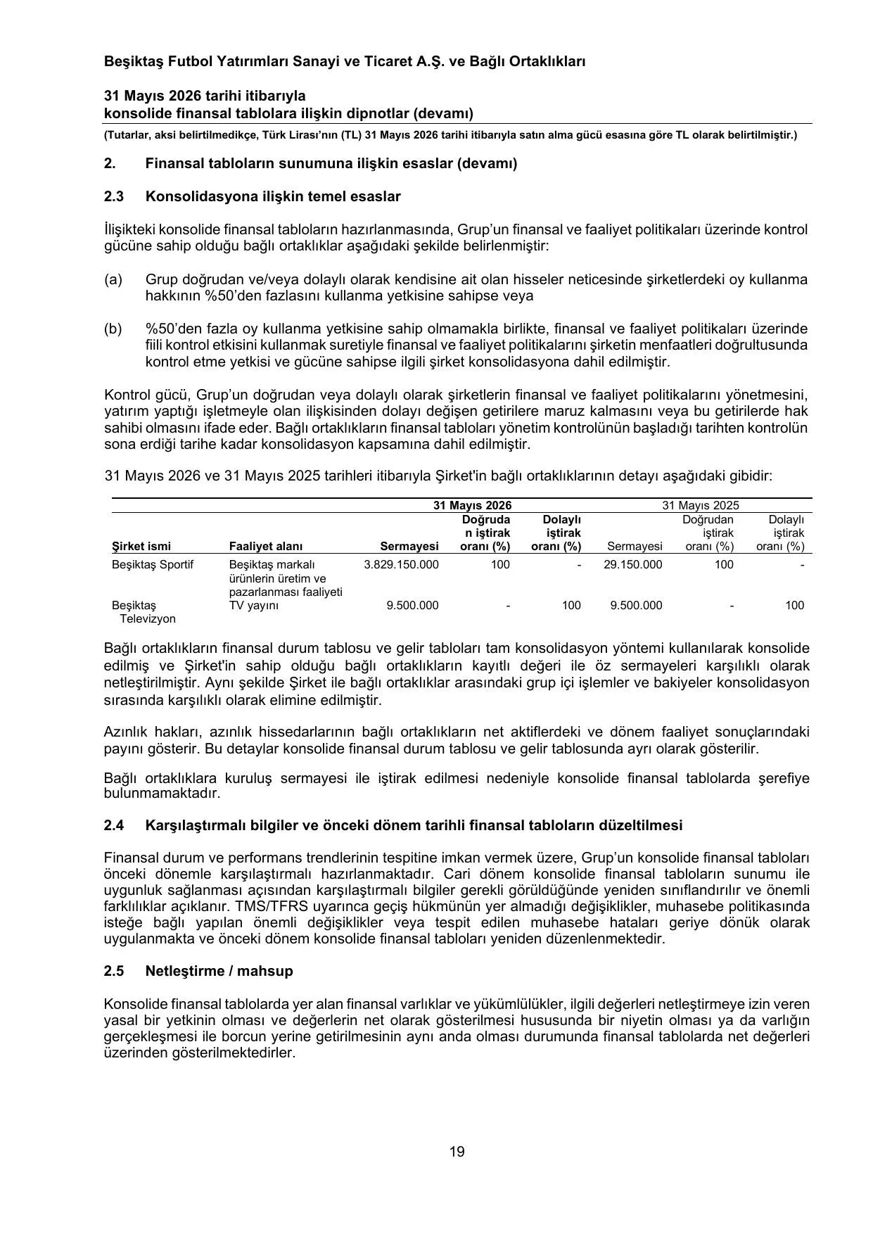 BJK Futbol Rapor SPK 0526.pdf โ sayfa 21