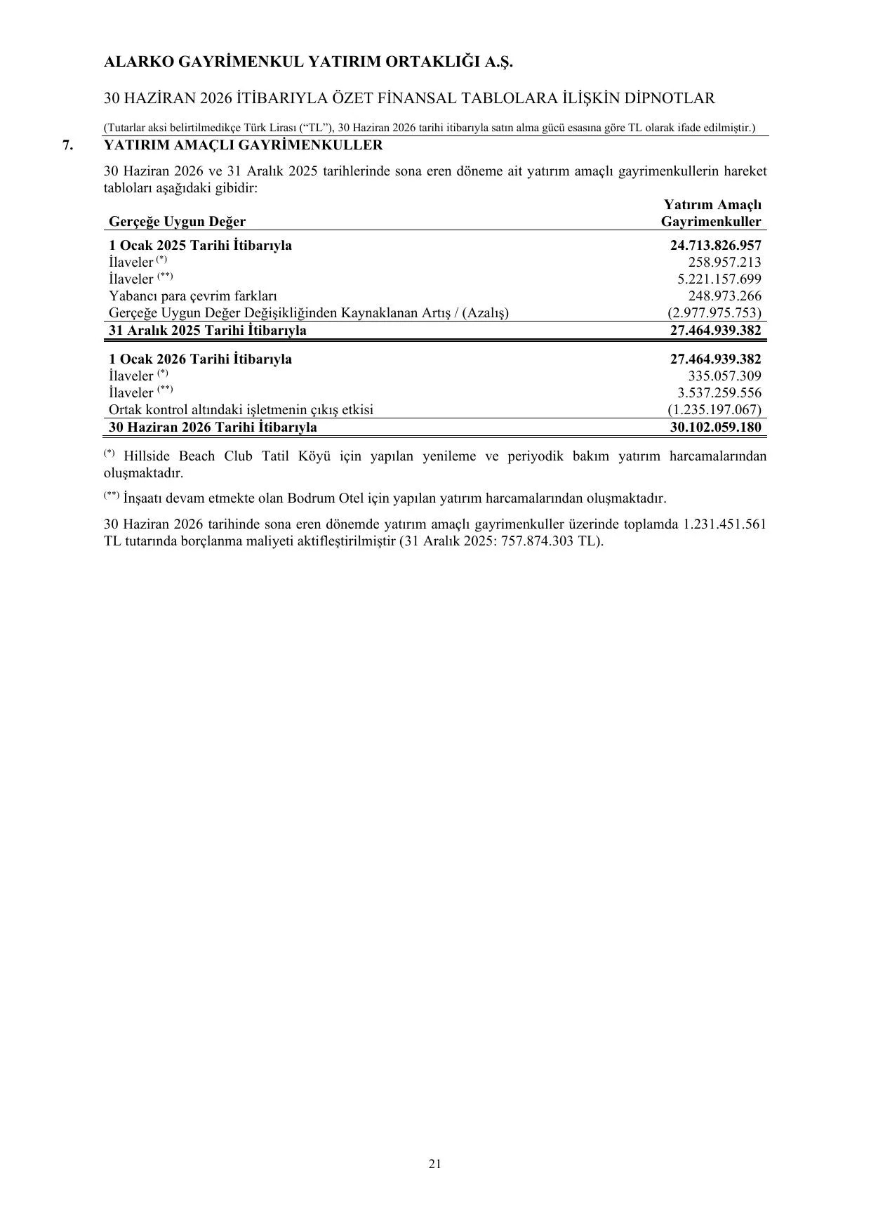 ALGYO FİNANSAL RAPOR 30.06.2026.pdf — sayfa 24