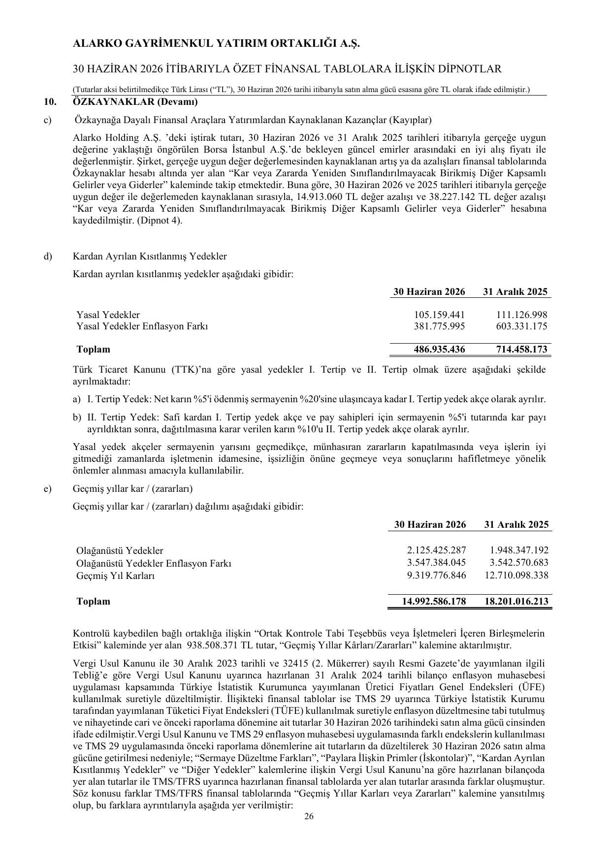 ALGYO FİNANSAL RAPOR 30.06.2026.pdf — sayfa 29