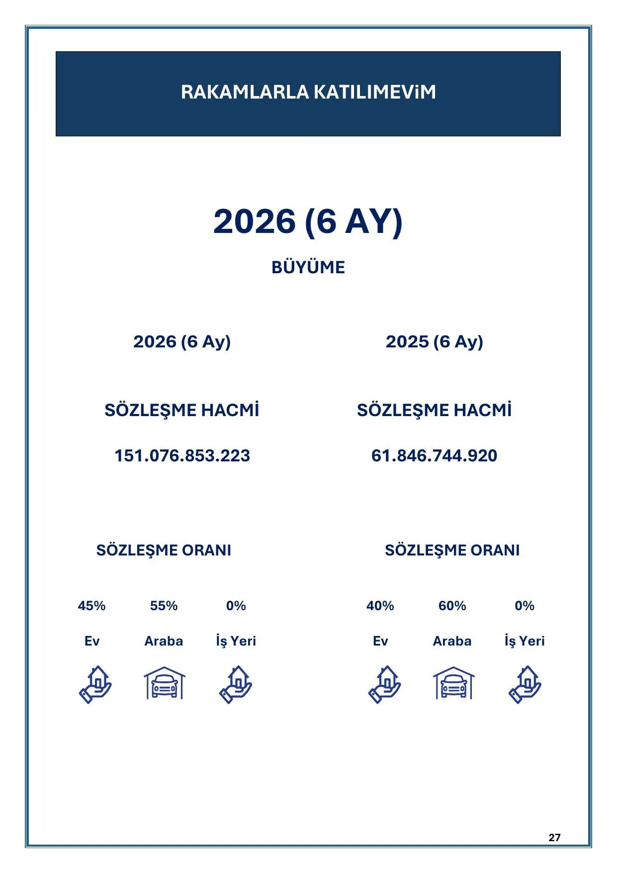 30.06.2026 Tarihli Faaliyet Raporu.pdf — sayfa 30