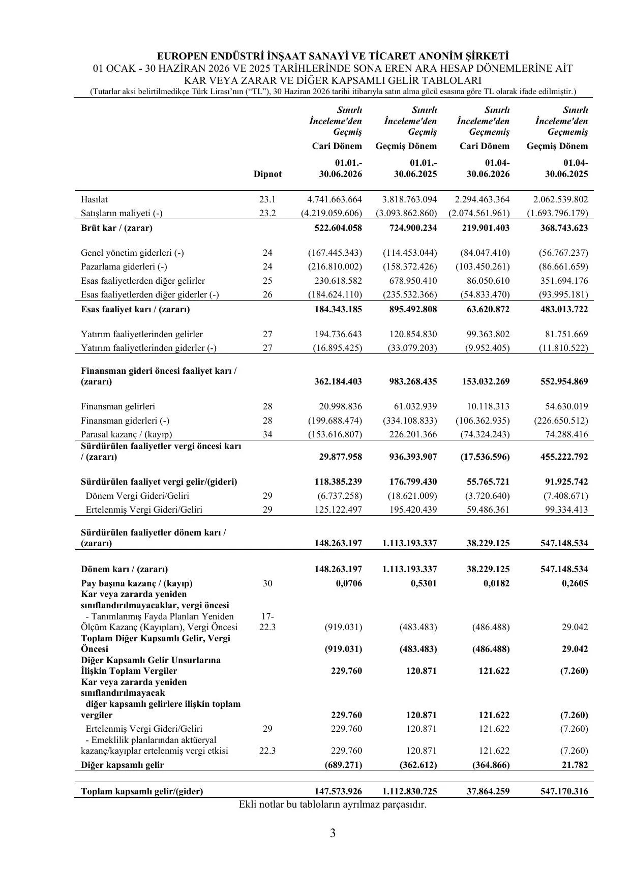 Europen SPK Rapor 06.2026 imzalฤฑ.pdf โ sayfa 6