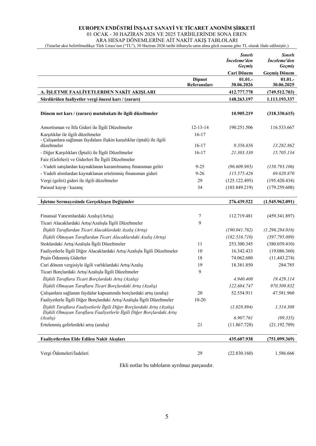 Europen SPK Rapor 06.2026 imzalฤฑ.pdf โ sayfa 8