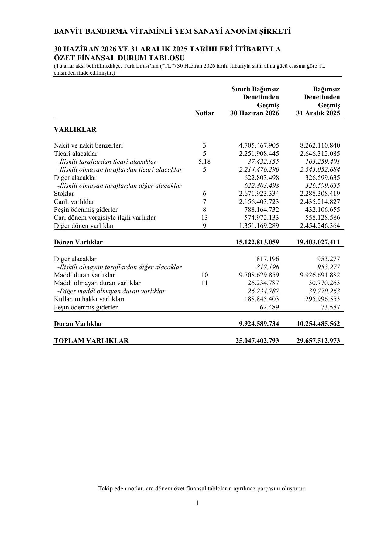 Banvit Finansal Rapor 30.06.2026 TR.pdf โ sayfa 4
