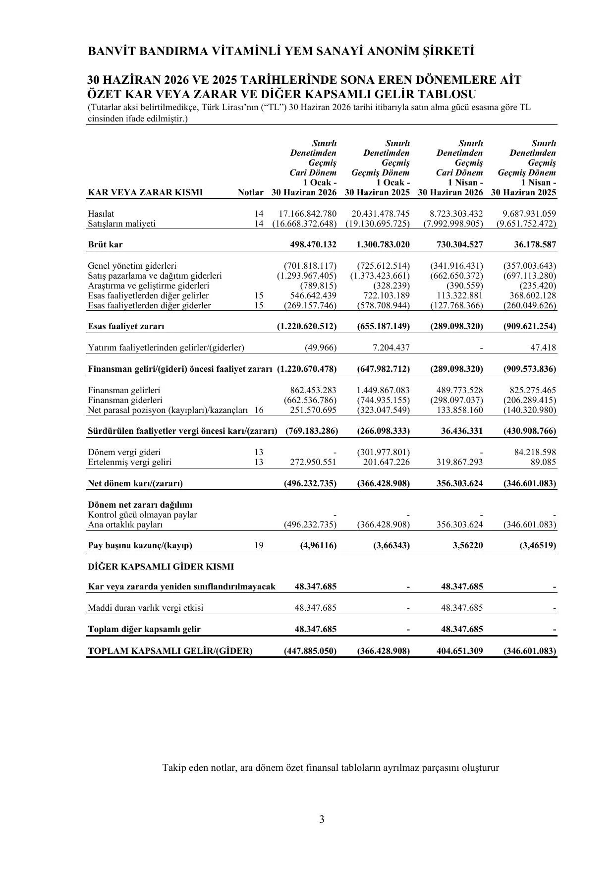 Banvit Finansal Rapor 30.06.2026 TR.pdf โ sayfa 6
