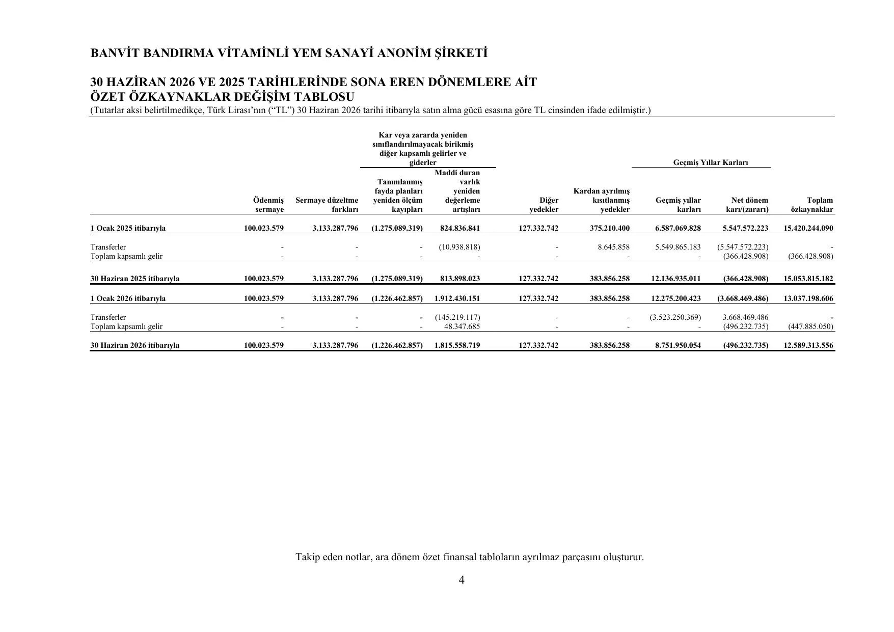 Banvit Finansal Rapor 30.06.2026 TR.pdf โ sayfa 7