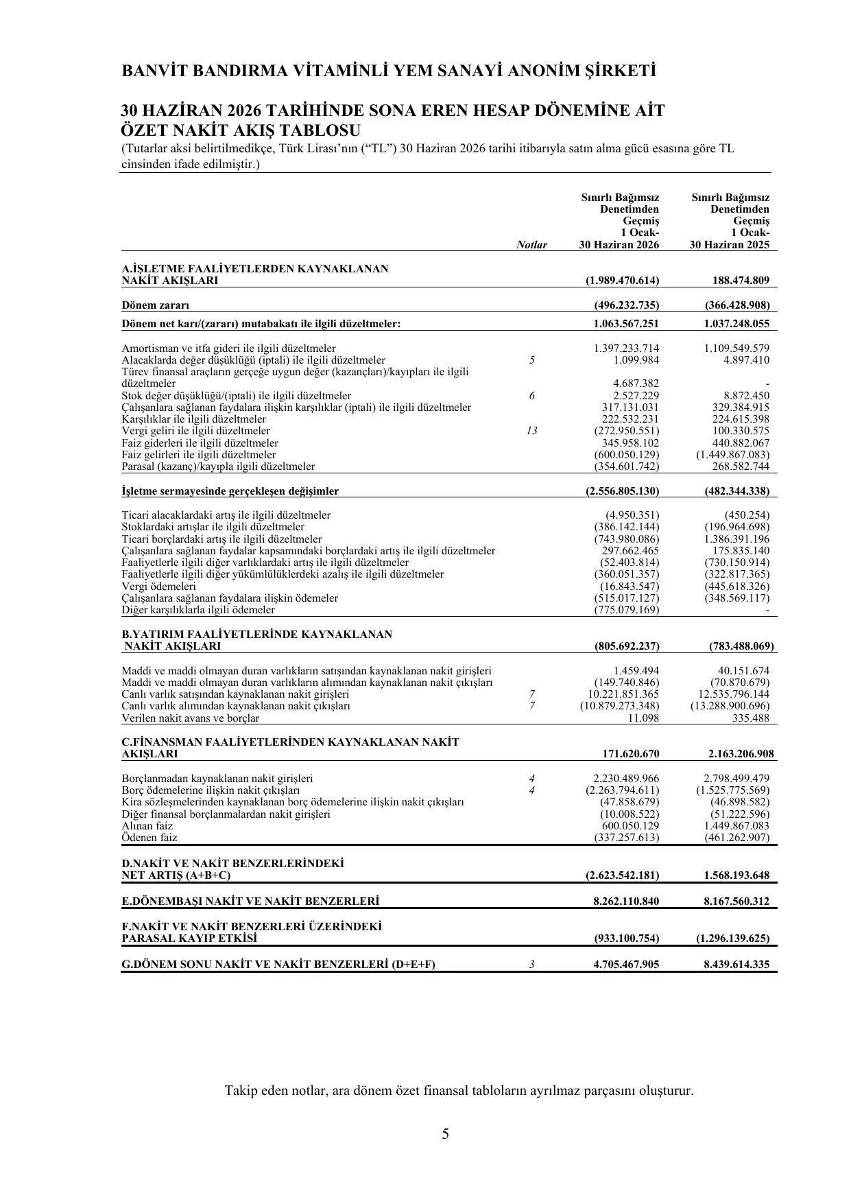 Banvit Finansal Rapor 30.06.2026 TR.pdf โ sayfa 8