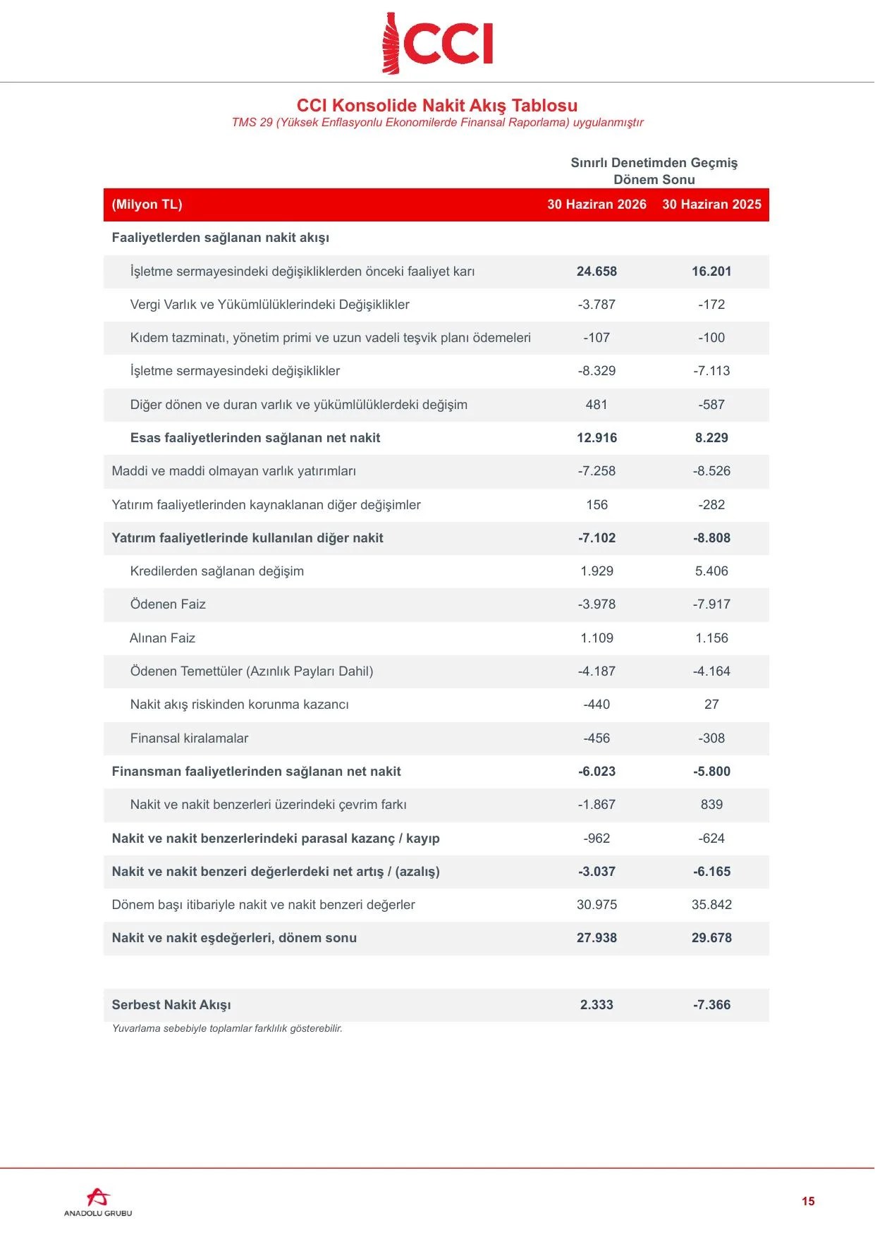 2ร26 Bilgilendirme Dokรผmanฤฑ.pdf โ sayfa 15
