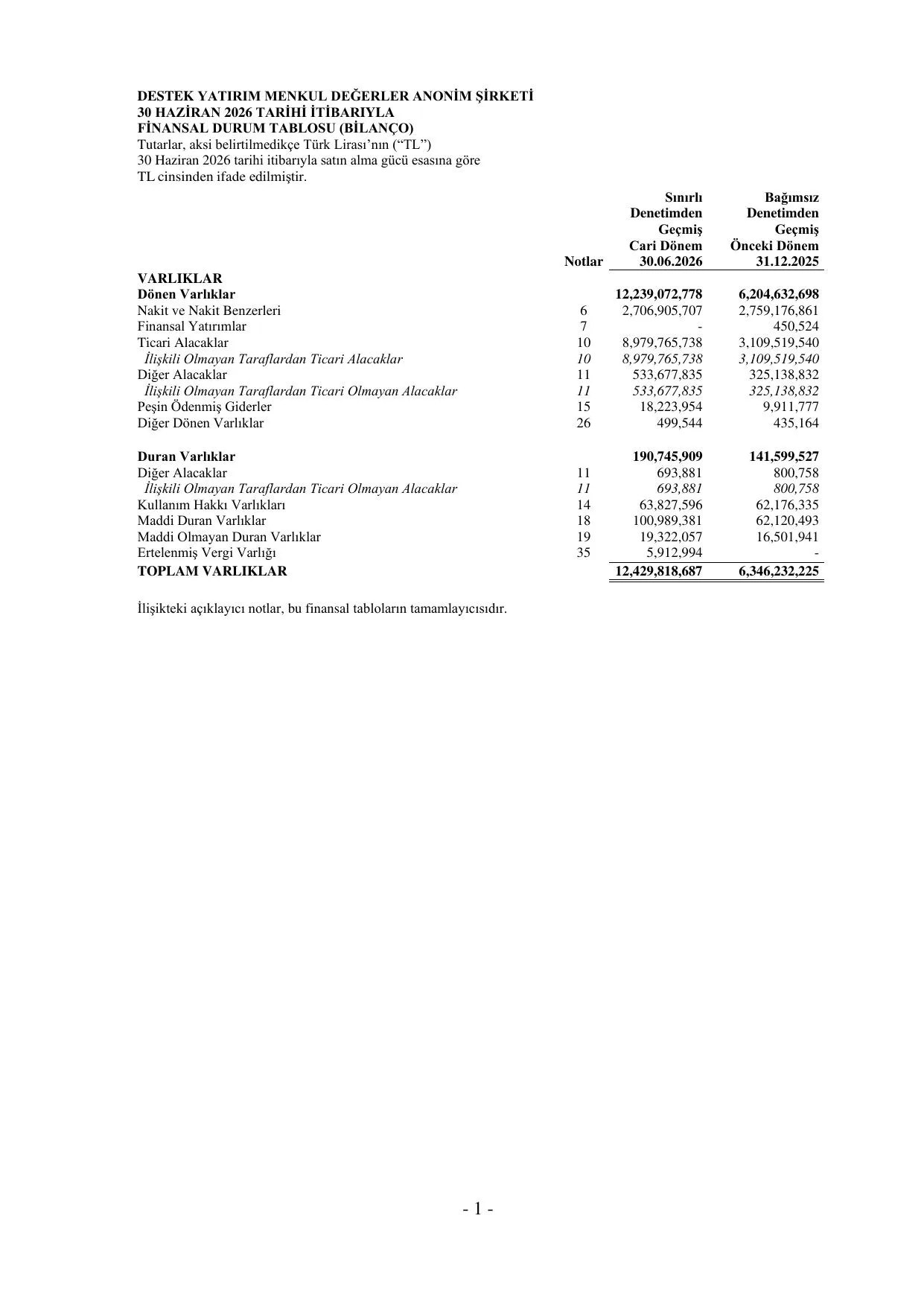 Destek Yatirim 30.06.2026 Finansal Rapor_final.pdf — sayfa 4
