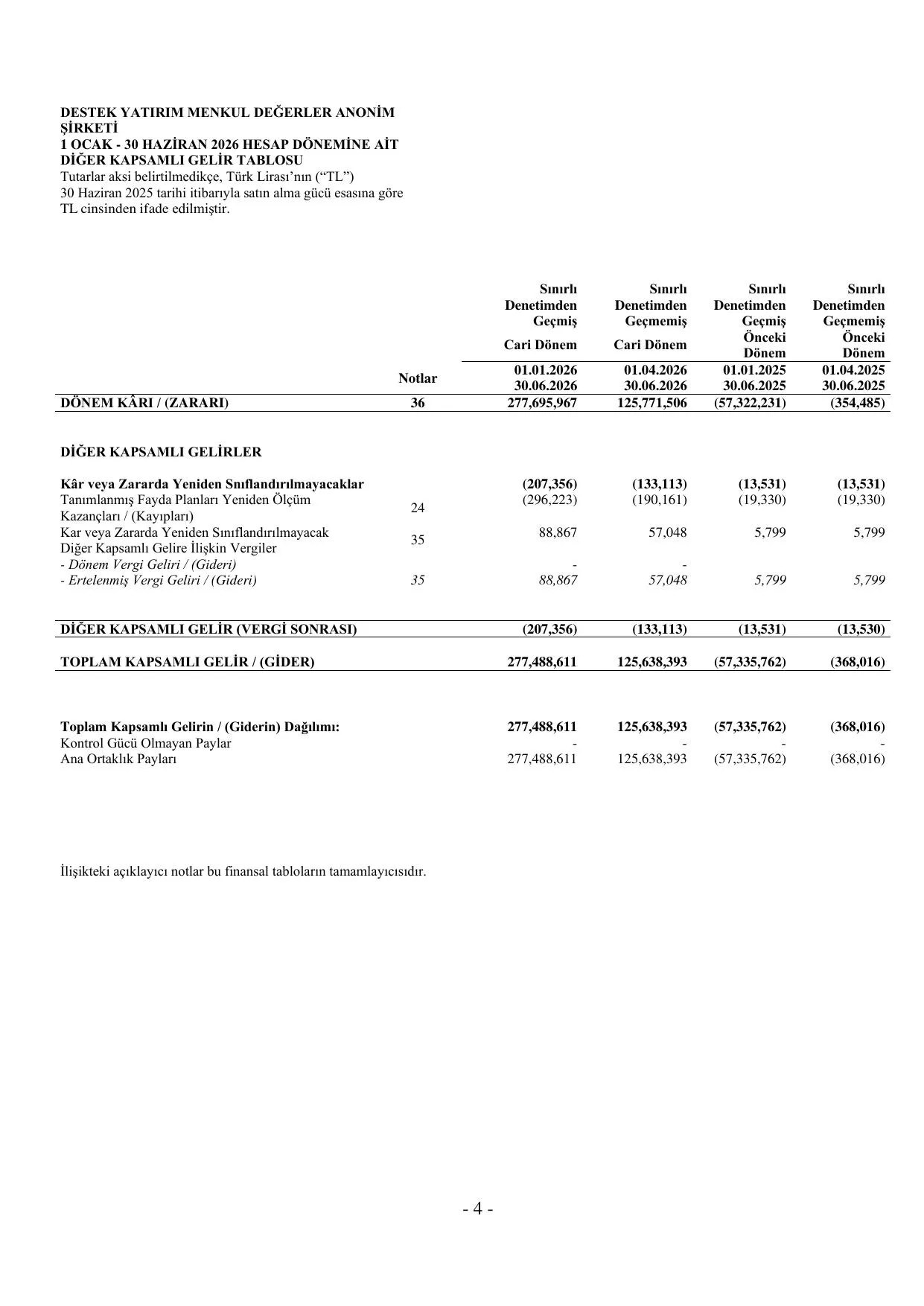 Destek Yatirim 30.06.2026 Finansal Rapor_final.pdf — sayfa 7