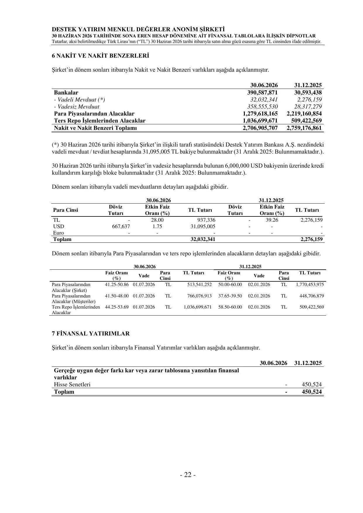 Destek Yatirim 30.06.2026 Finansal Rapor_final.pdf — sayfa 25