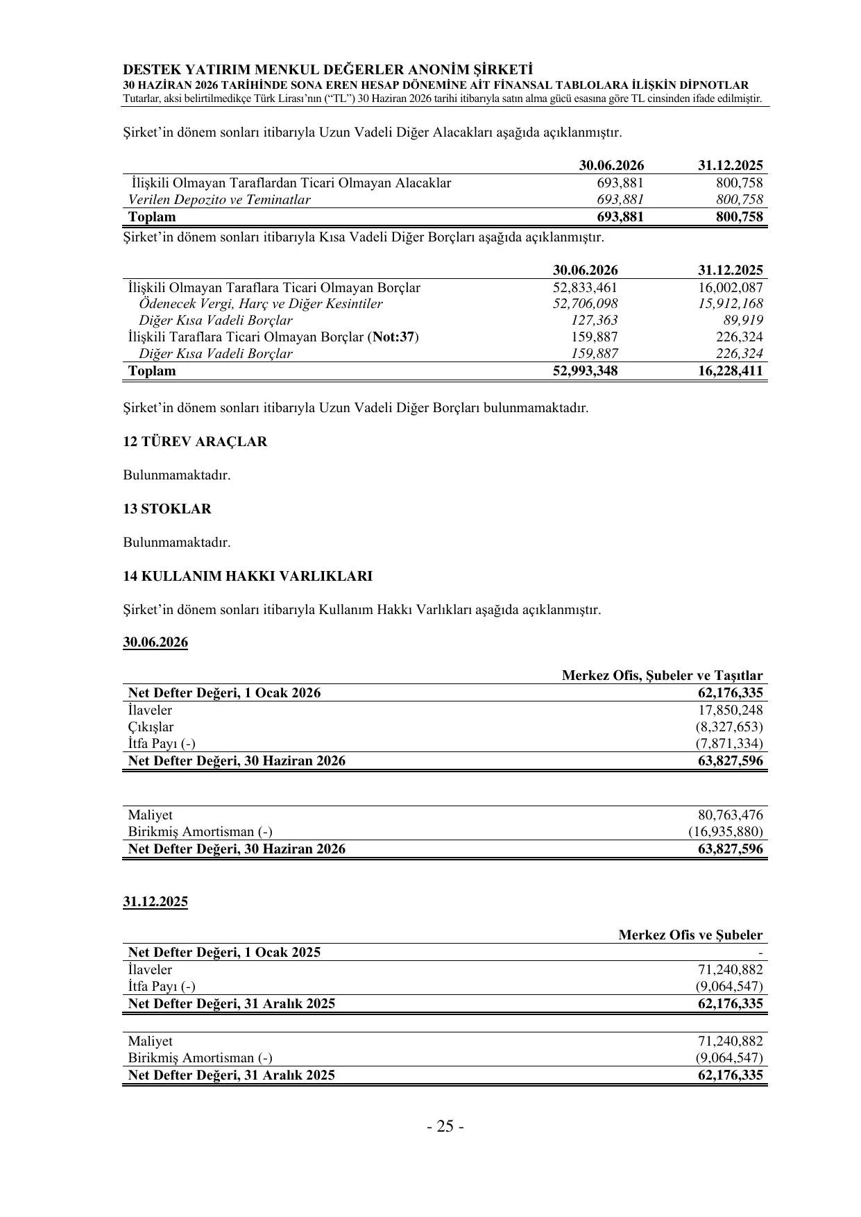 Destek Yatirim 30.06.2026 Finansal Rapor_final.pdf — sayfa 28