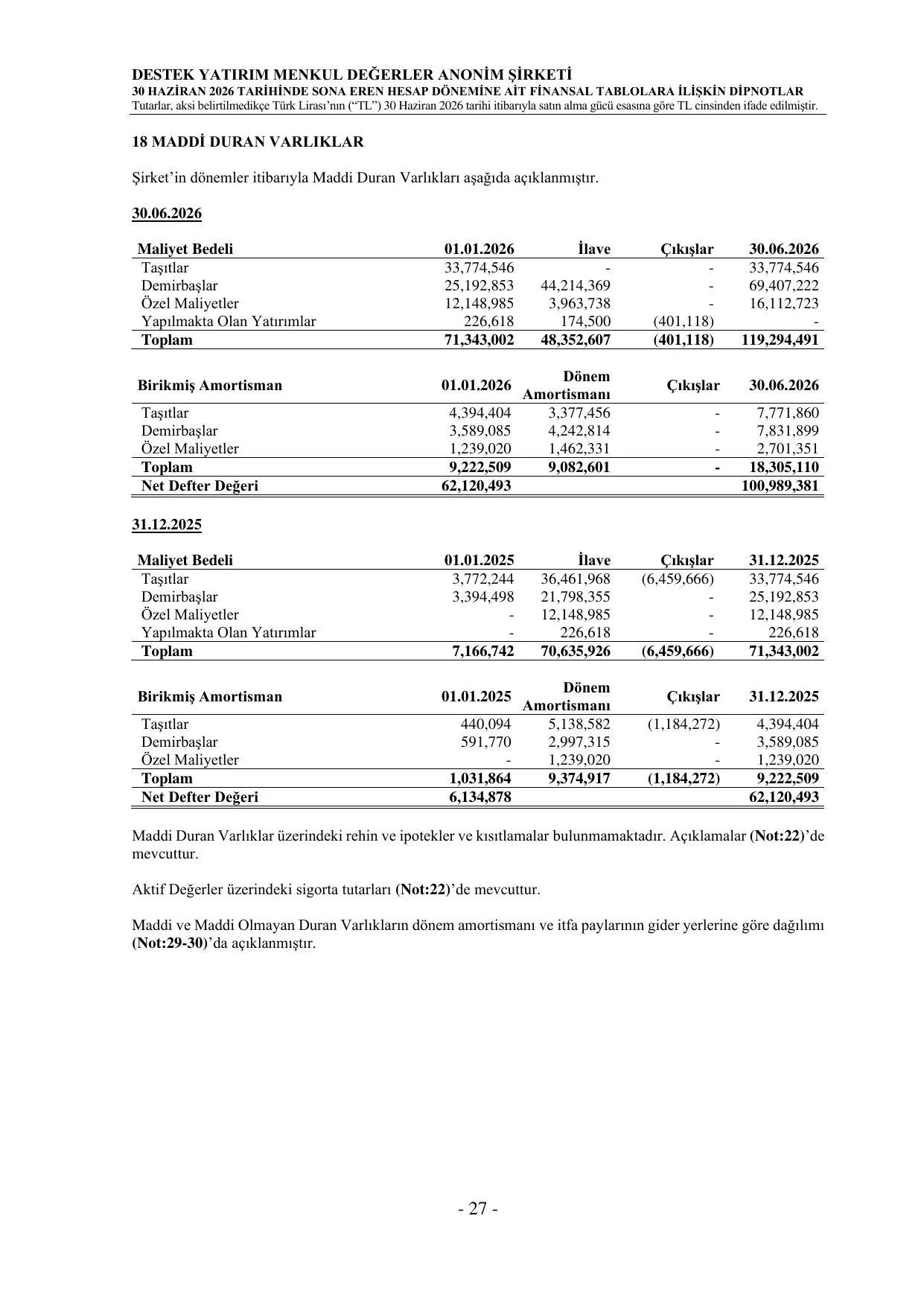 Destek Yatirim 30.06.2026 Finansal Rapor_final.pdf — sayfa 30