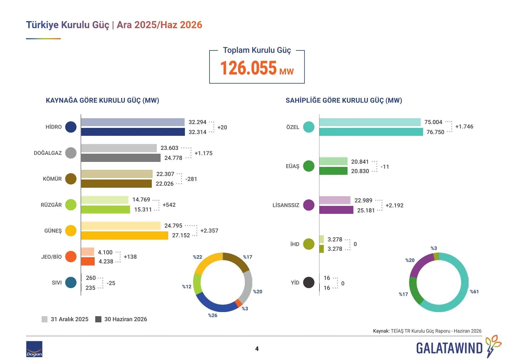 GWIND_Yatırımcı_Sunumu_2Ç_2026.pdf — sayfa 4