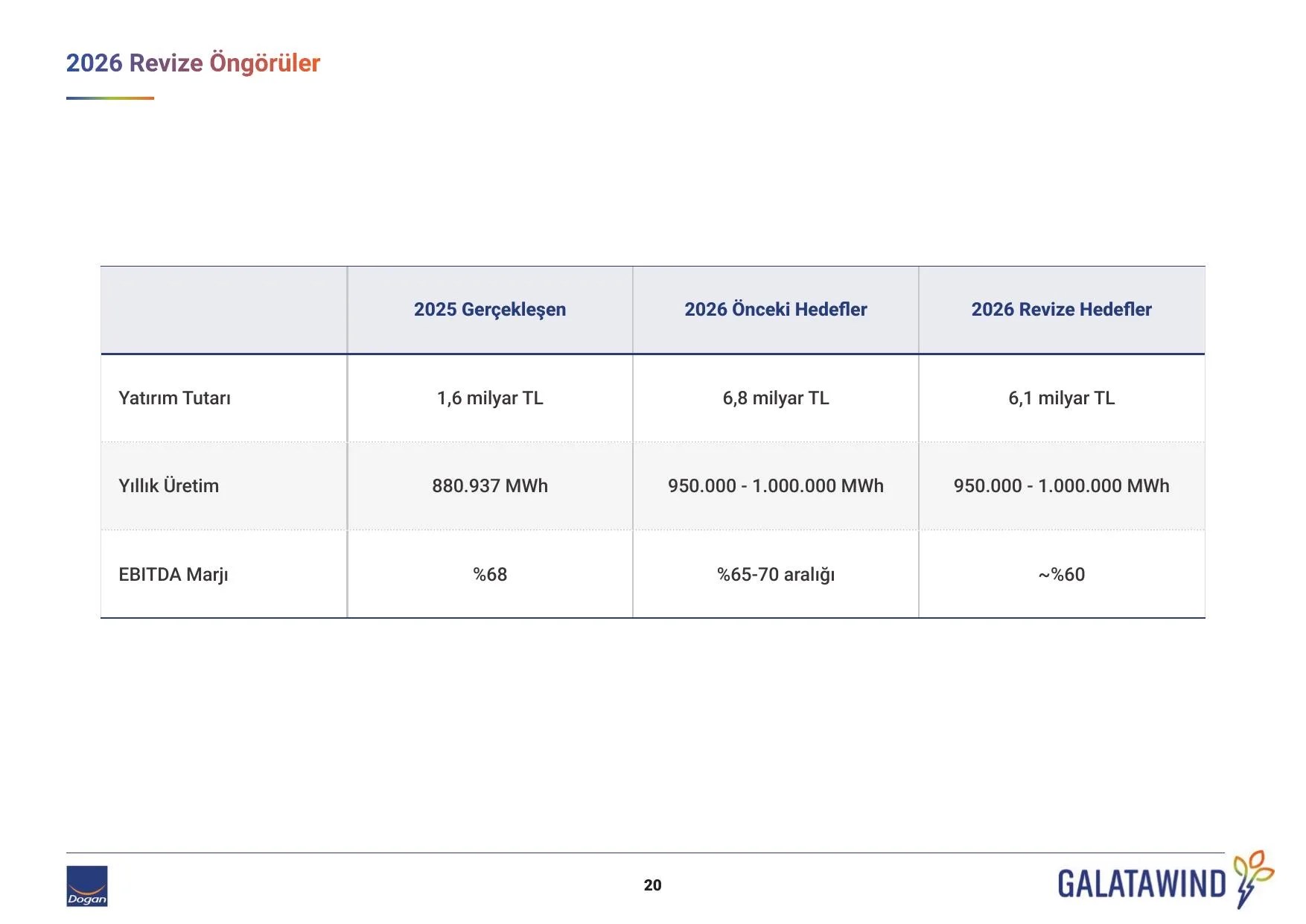GWIND_Yatırımcı_Sunumu_2Ç_2026.pdf — sayfa 20