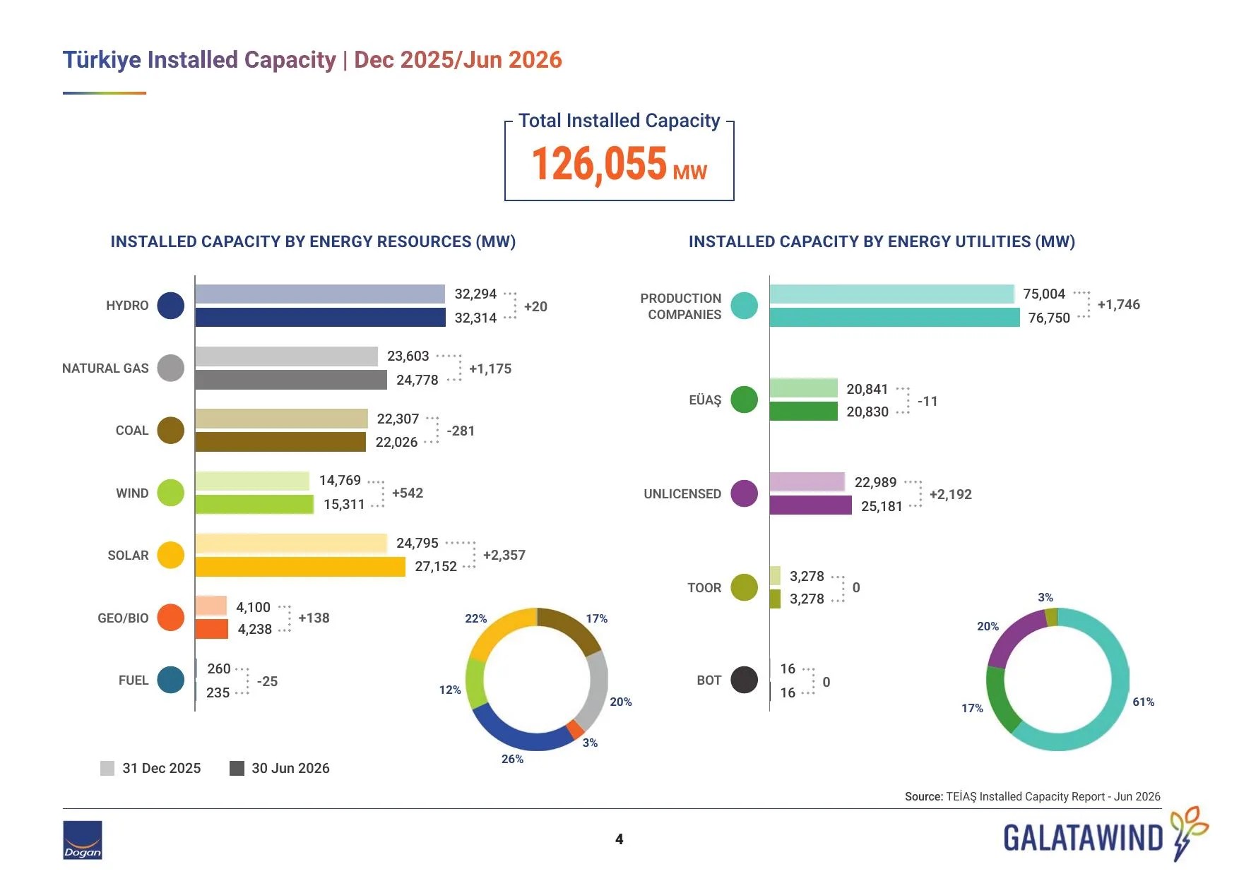 GWIND_Investor Presentation_Q2_2026.pdf — sayfa 4