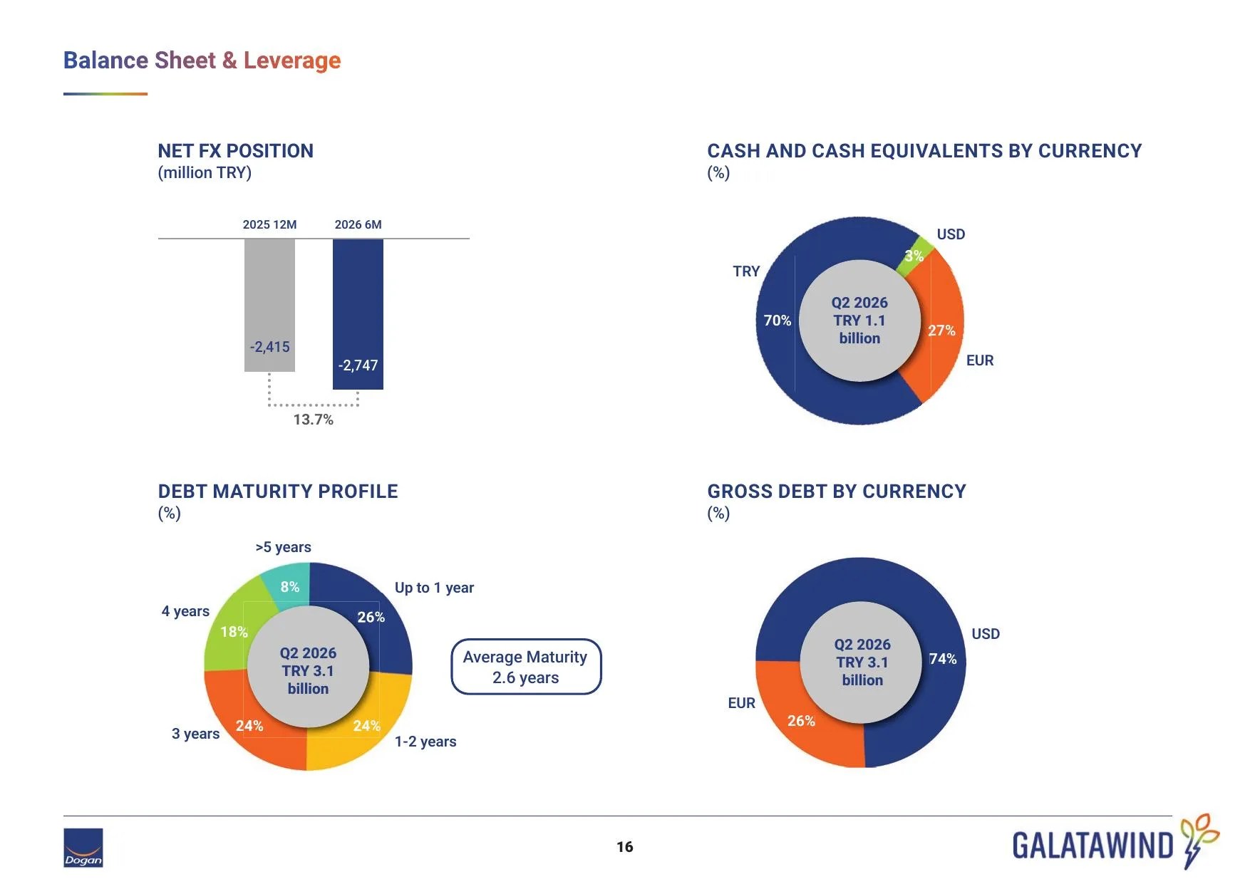 GWIND_Investor Presentation_Q2_2026.pdf โ sayfa 16