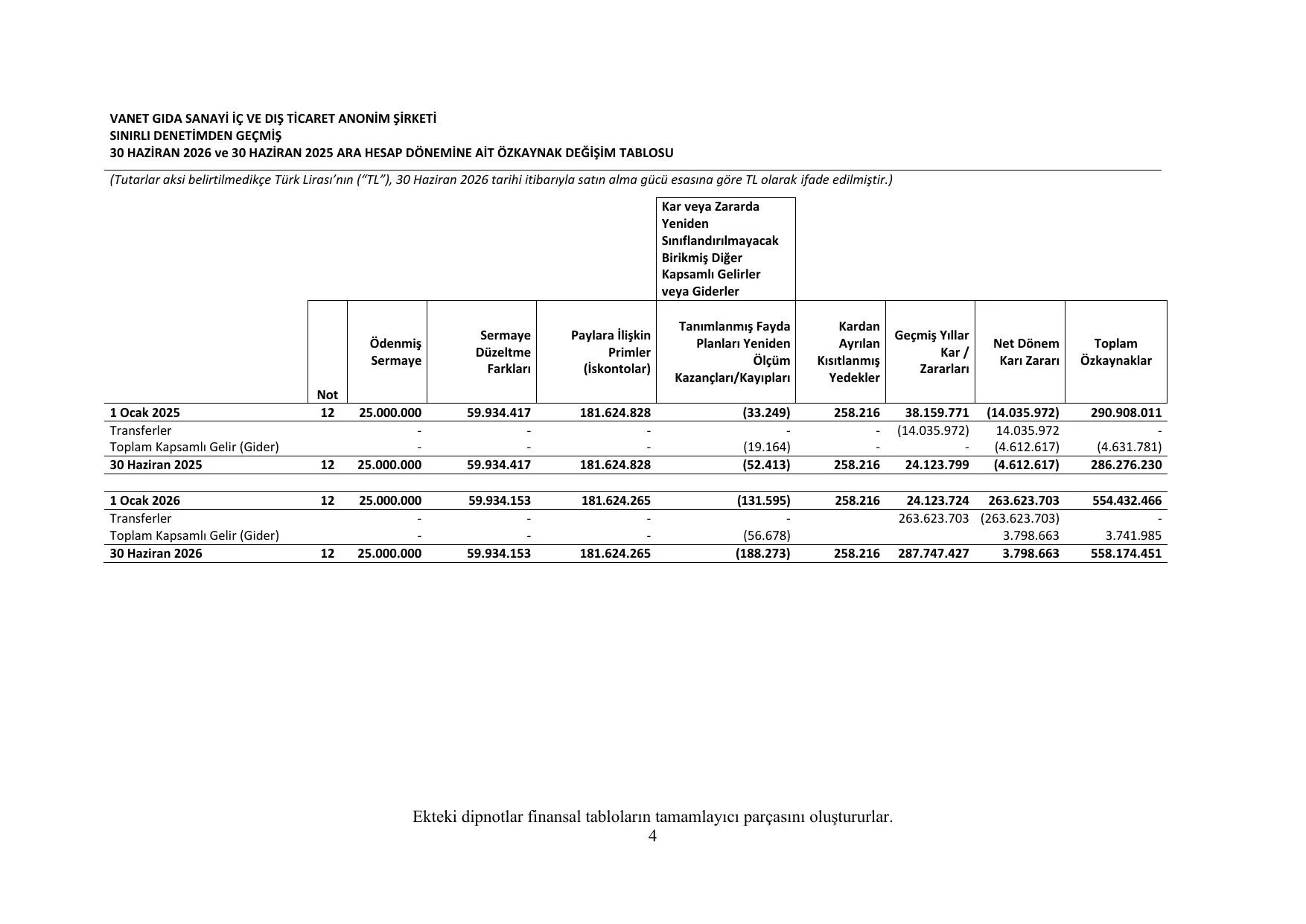 VANET 30.06.2026 BDR 1.pdf โ sayfa 7
