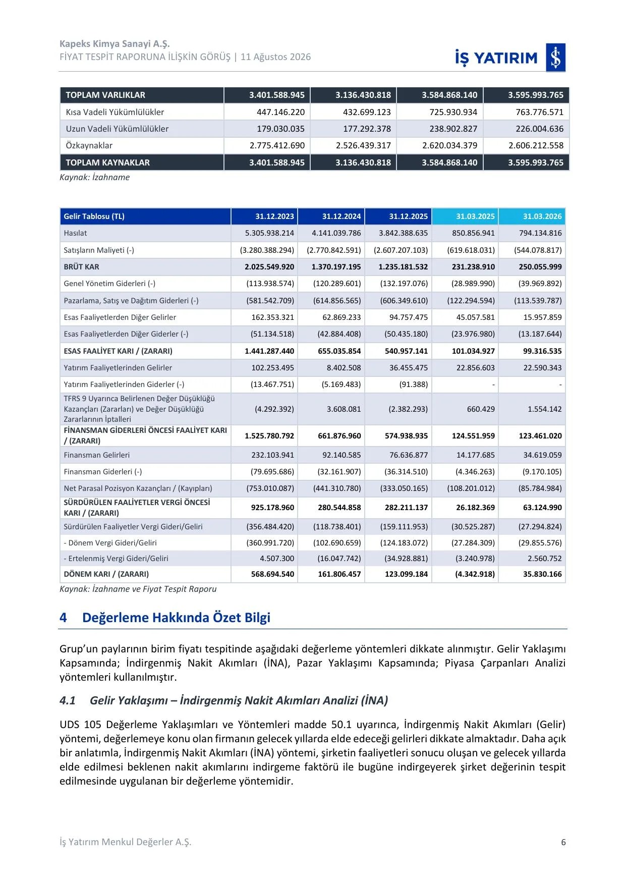 Kapeks Kimya Sanayi A.ล. Fiyat Tespit Raporuna ฤฐliลkin Gรถrรผล.pdf โ sayfa 6