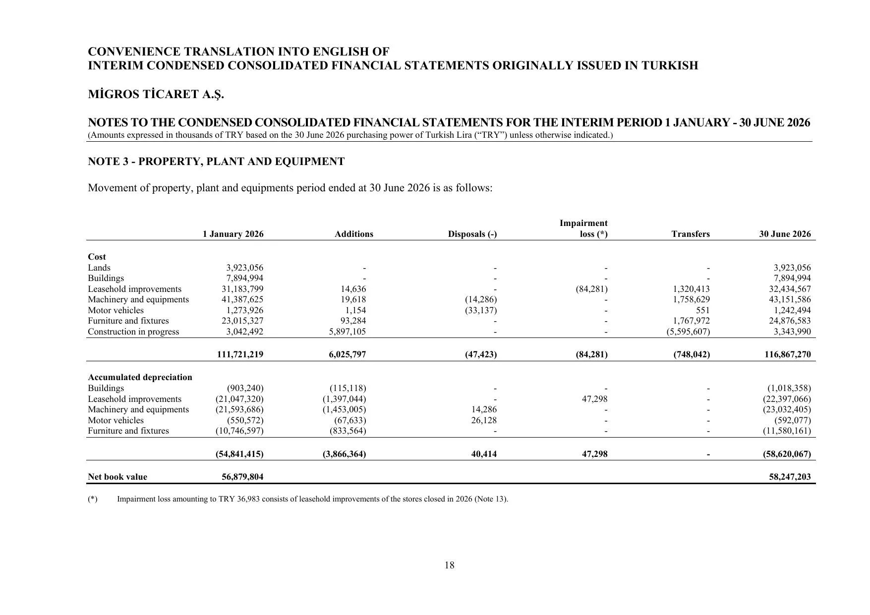 Migros Ticaret A.S. 30.06.2026 ENG.pdf โ sayfa 22