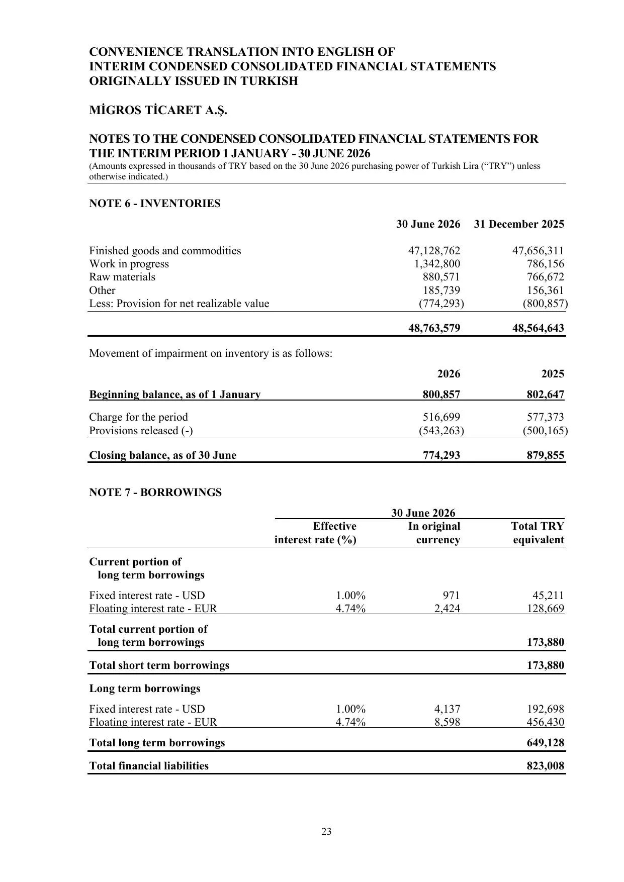 Migros Ticaret A.S. 30.06.2026 ENG.pdf — sayfa 27