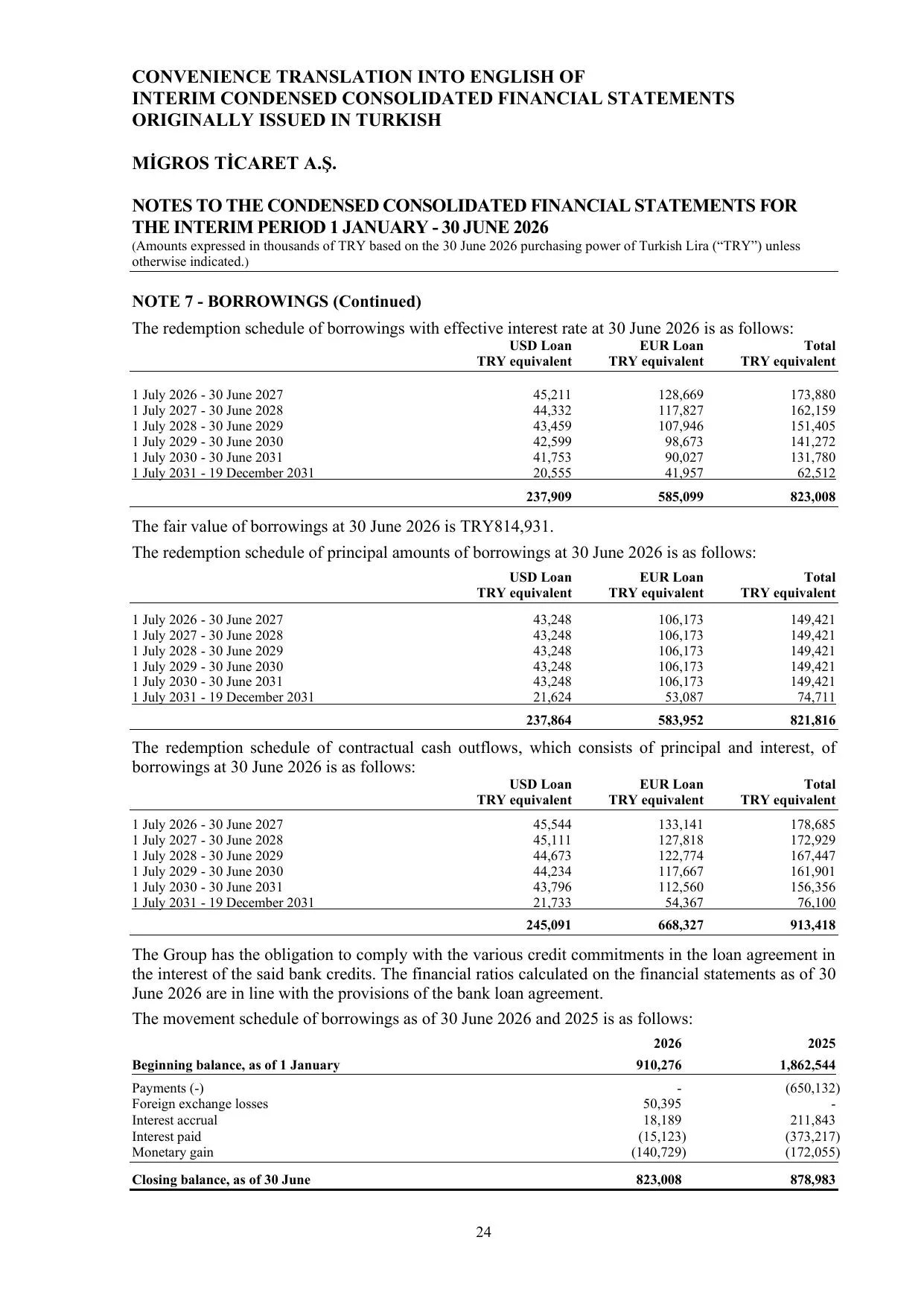 Migros Ticaret A.S. 30.06.2026 ENG.pdf — sayfa 28