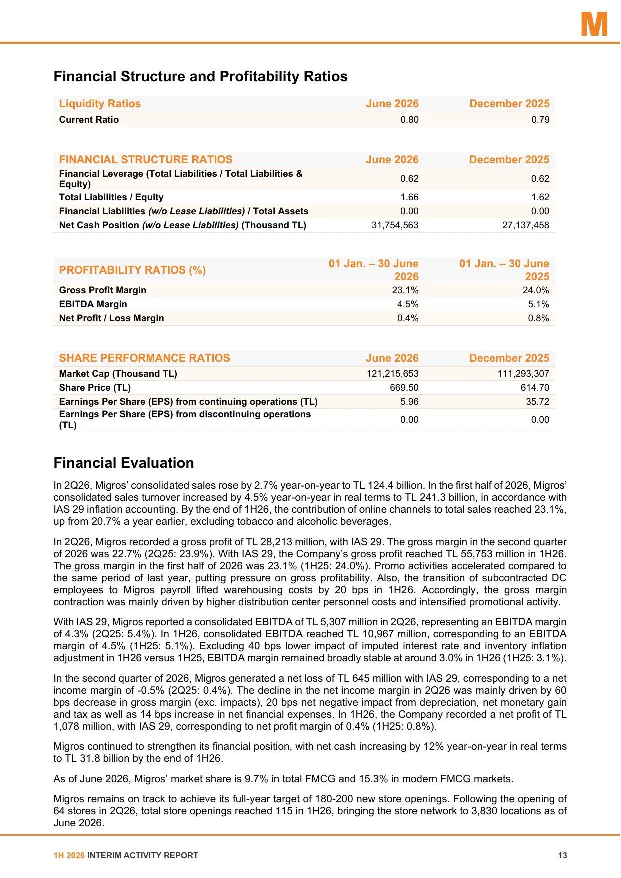 Migros Ticaret Interim Annual Report June 2026.pdf โ sayfa 14