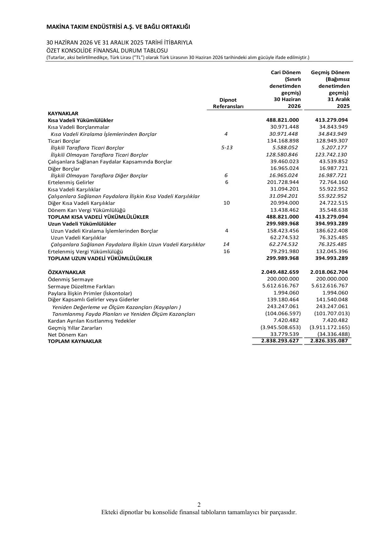 Signed MAKTK Finansal rapor 30.06.2026 13.08.2026.pdf โ sayfa 6