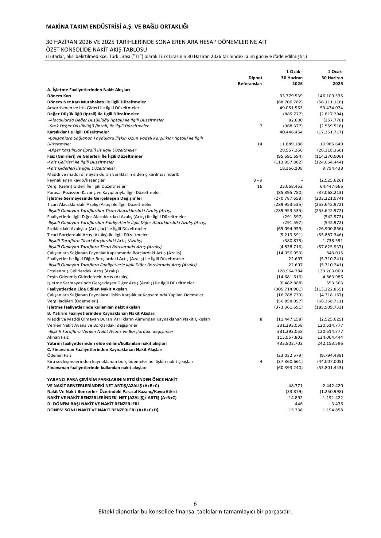 Signed MAKTK Finansal rapor 30.06.2026 13.08.2026.pdf โ sayfa 10