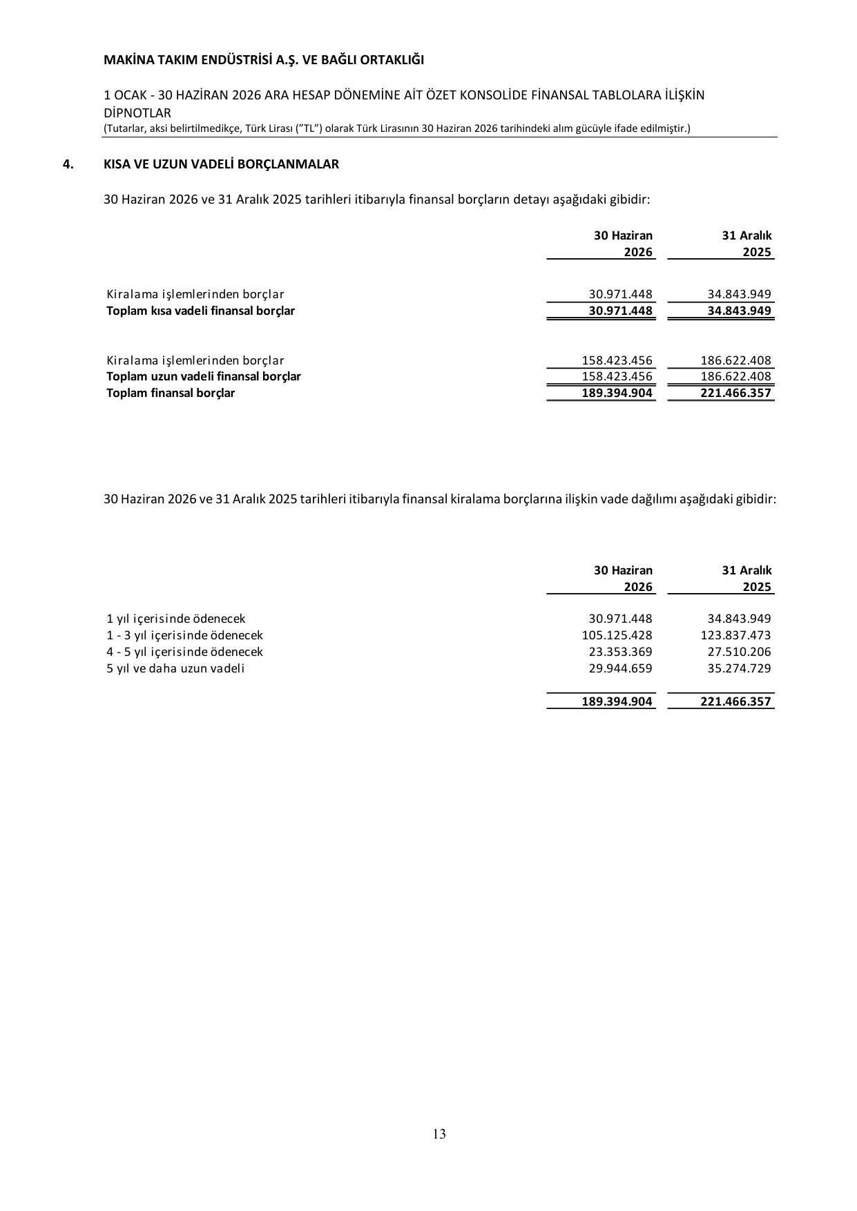 Signed MAKTK Finansal rapor 30.06.2026 13.08.2026.pdf โ sayfa 17