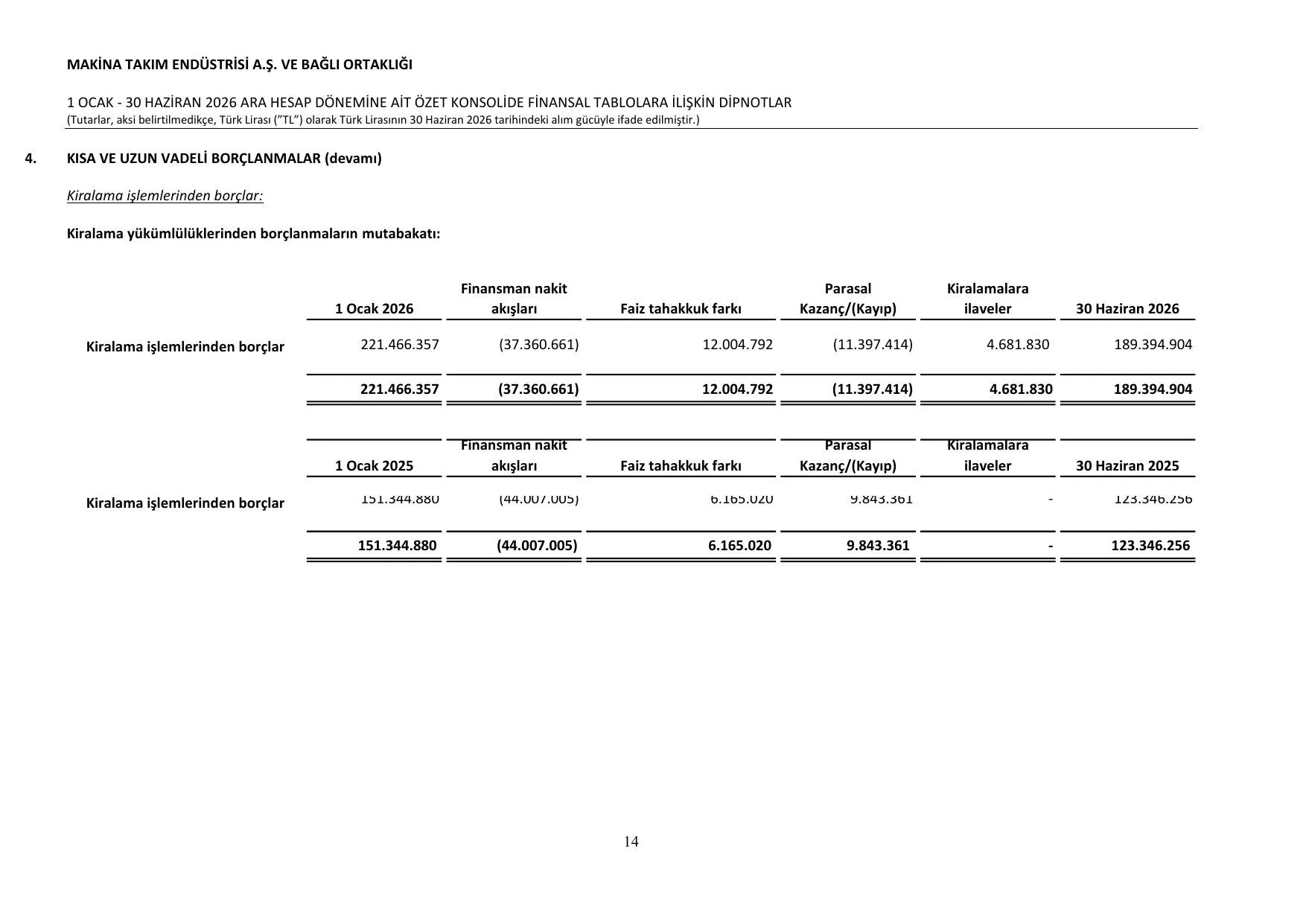 Signed MAKTK Finansal rapor 30.06.2026 13.08.2026.pdf โ sayfa 18