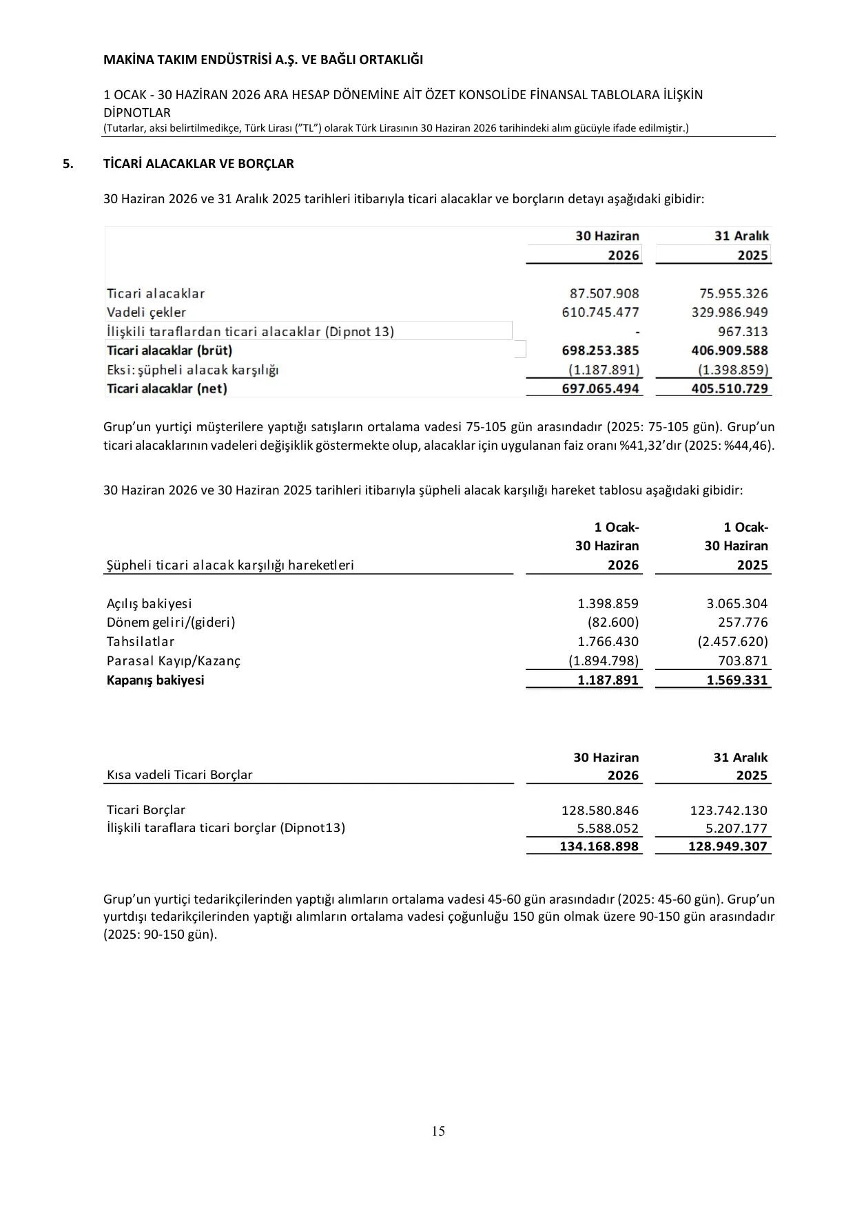Signed MAKTK Finansal rapor 30.06.2026 13.08.2026.pdf โ sayfa 19