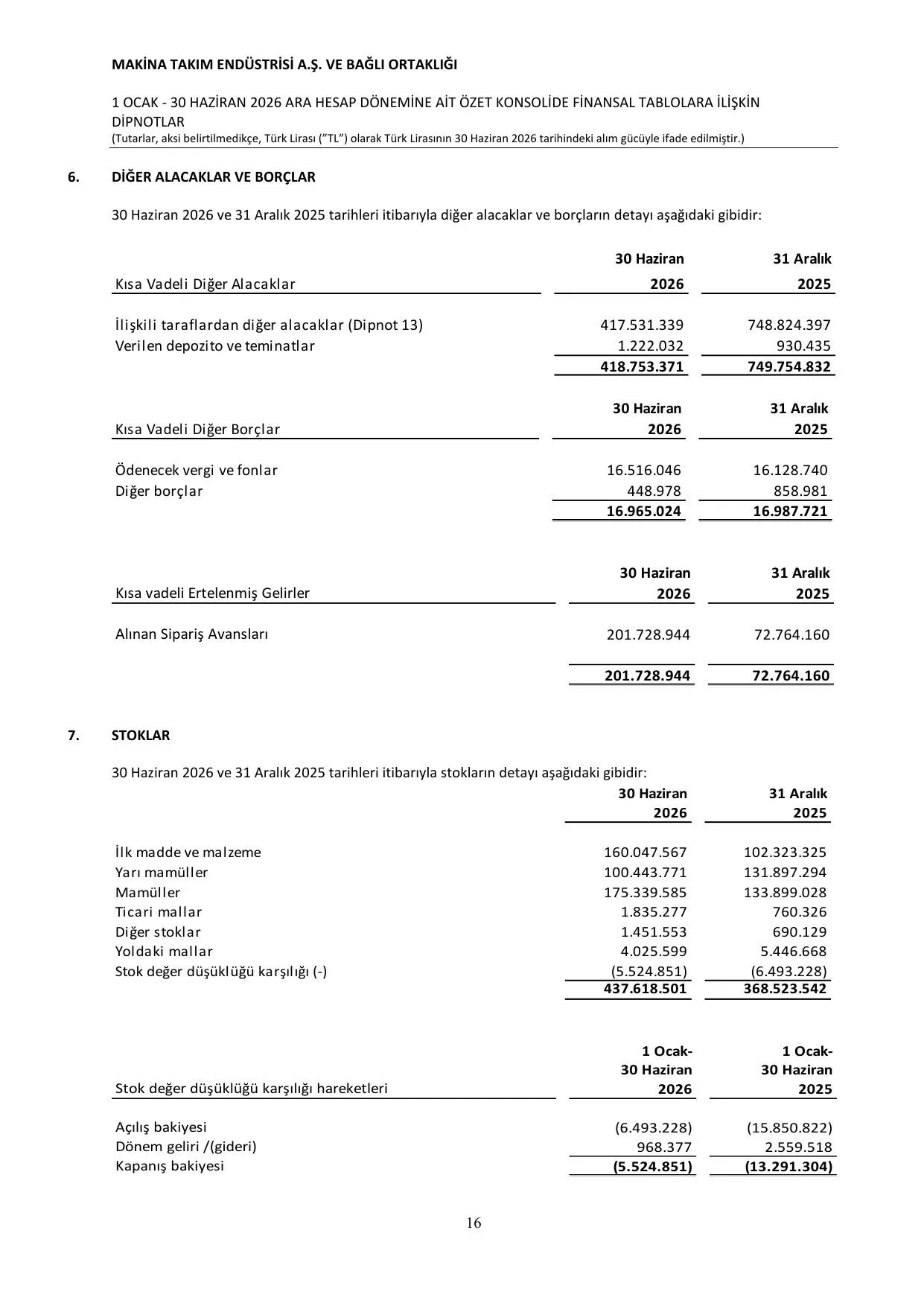 Signed MAKTK Finansal rapor 30.06.2026 13.08.2026.pdf โ sayfa 20