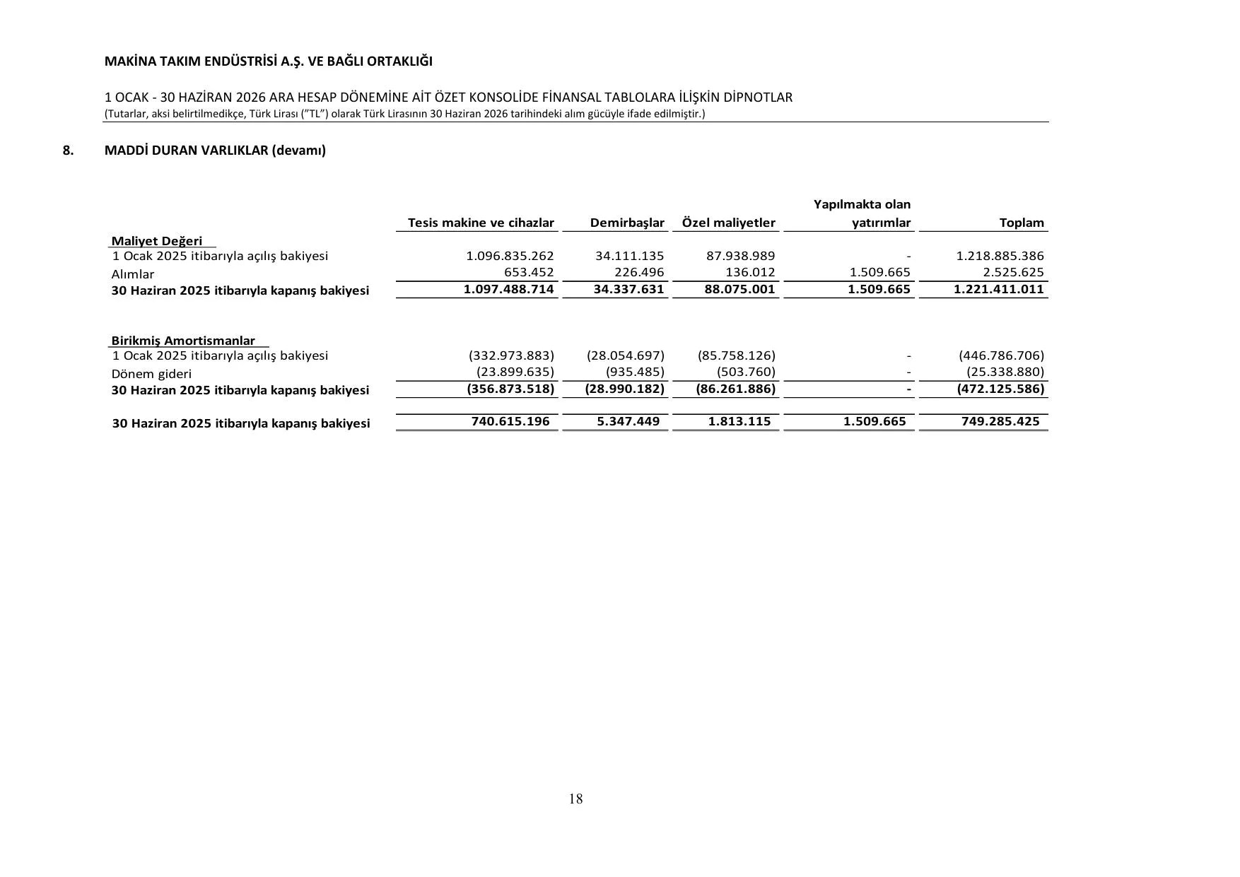Signed MAKTK Finansal rapor 30.06.2026 13.08.2026.pdf โ sayfa 22