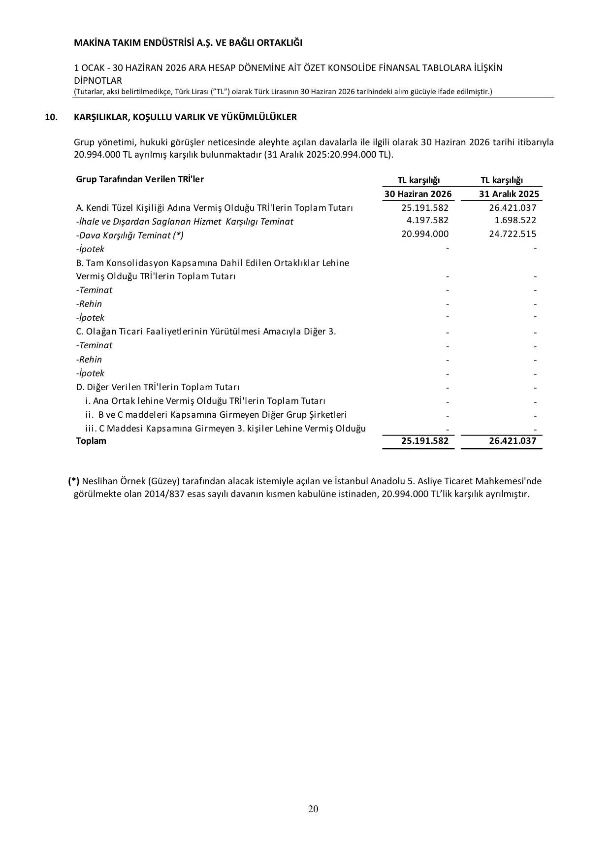 Signed MAKTK Finansal rapor 30.06.2026 13.08.2026.pdf โ sayfa 24