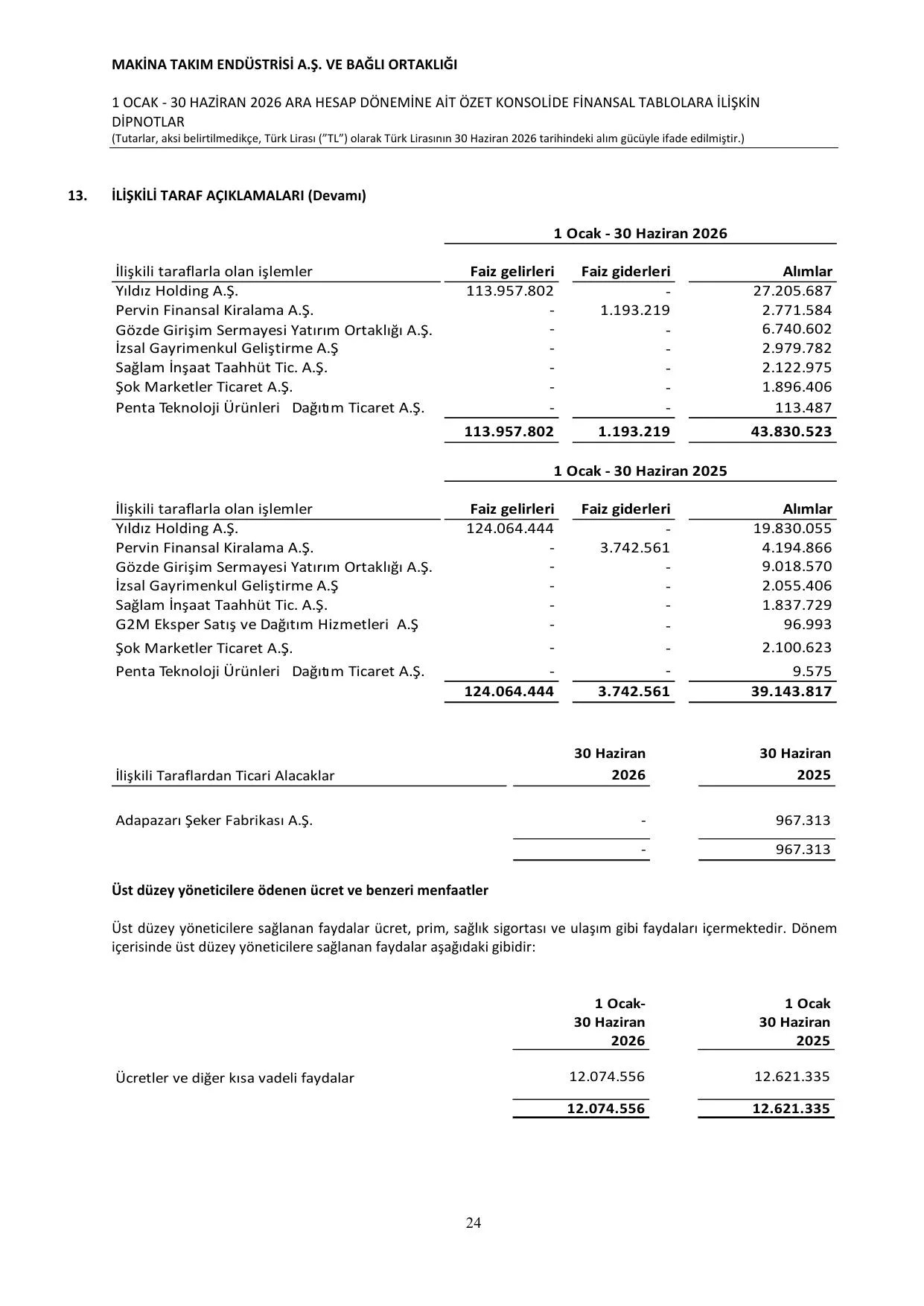 Signed MAKTK Finansal rapor 30.06.2026 13.08.2026.pdf โ sayfa 28