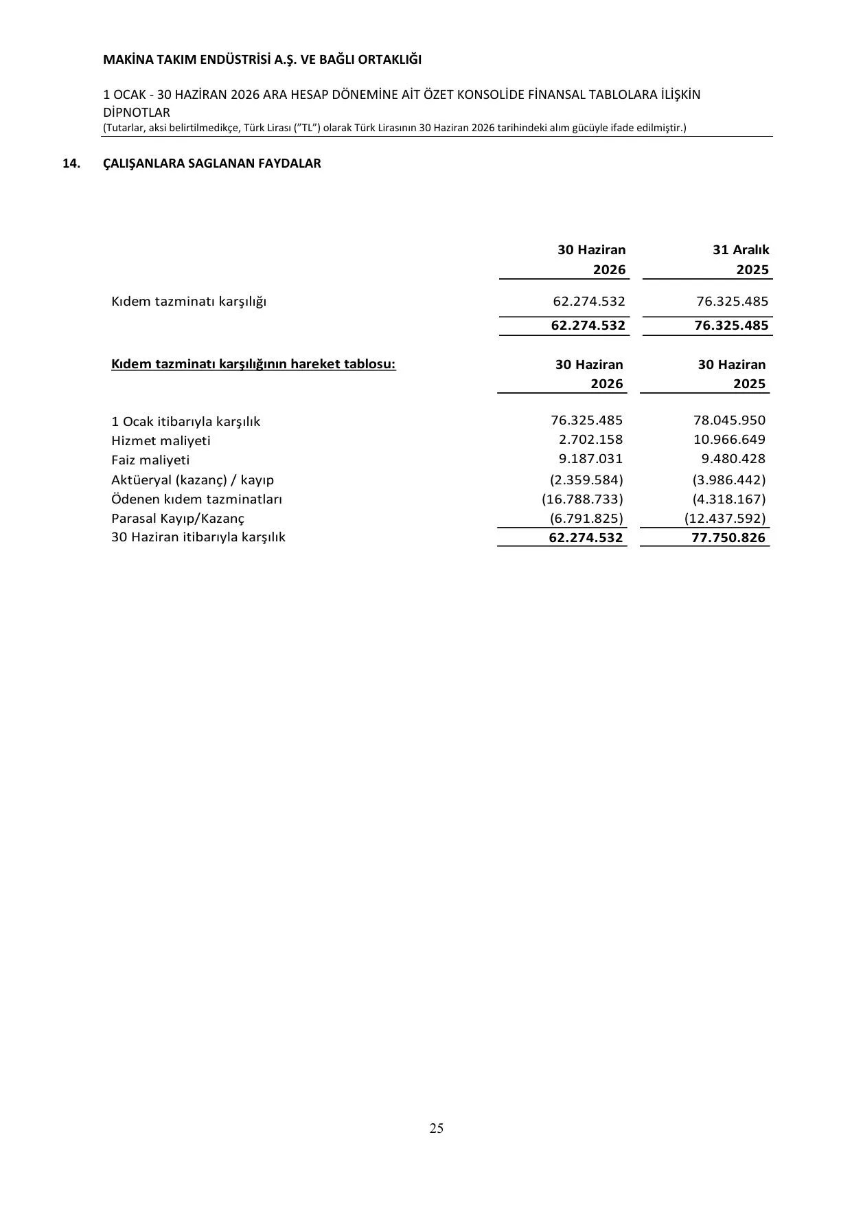 Signed MAKTK Finansal rapor 30.06.2026 13.08.2026.pdf โ sayfa 29