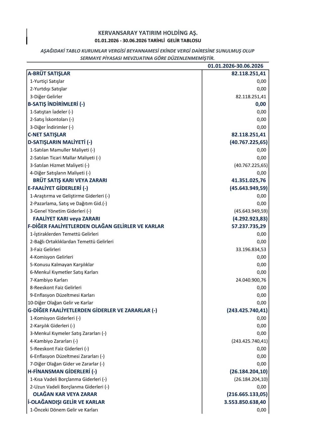 Gelir Tablosu 30.06.2026.pdf — sayfa 1