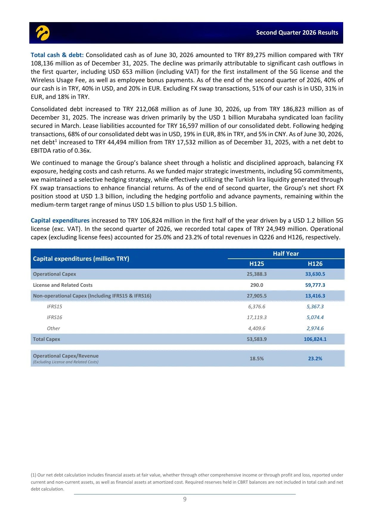 Turkcell-Press-Release-Q226-ENG.pdf — sayfa 9