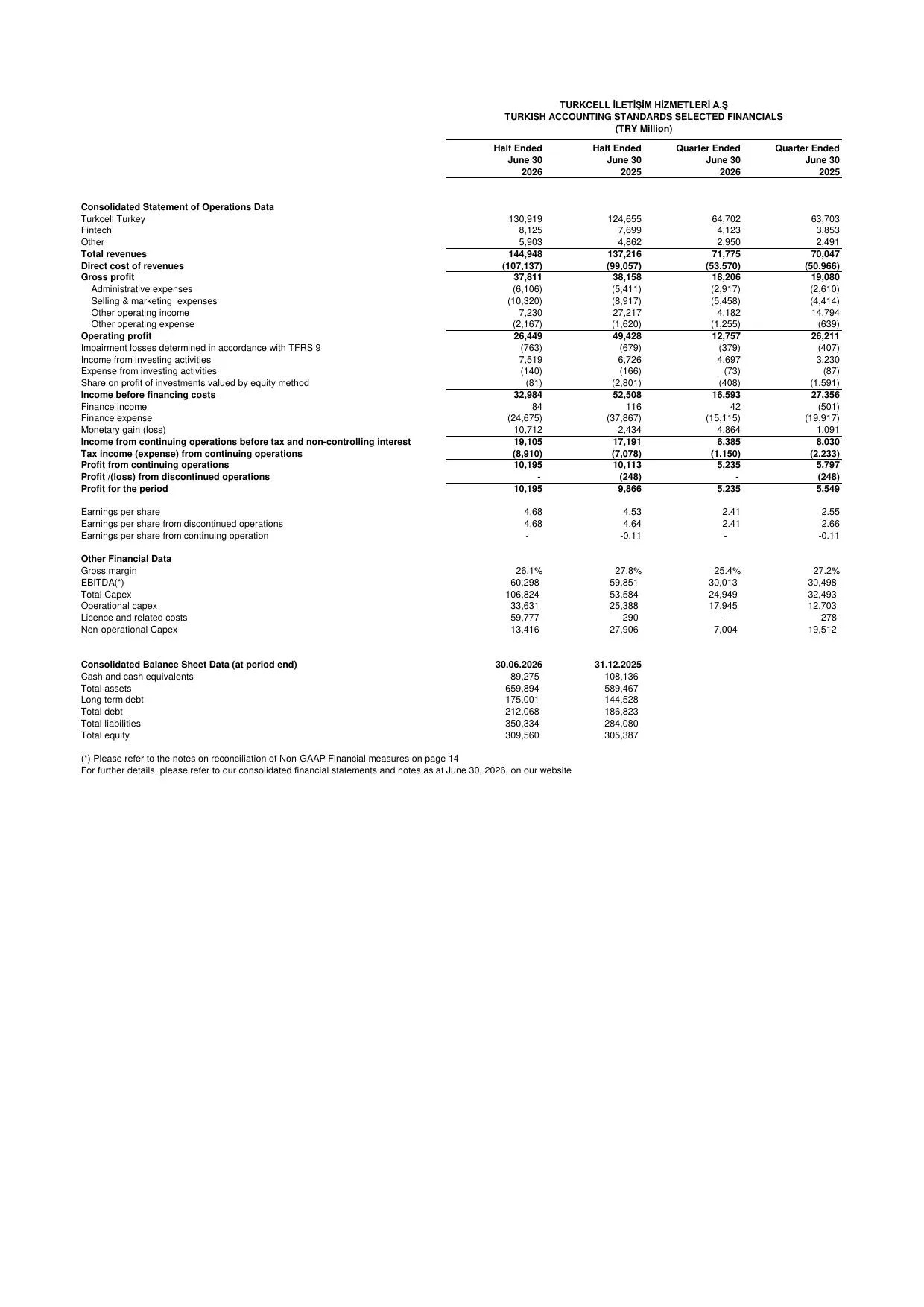 Turkcell-Press-Release-Q226-ENG.pdf — sayfa 19