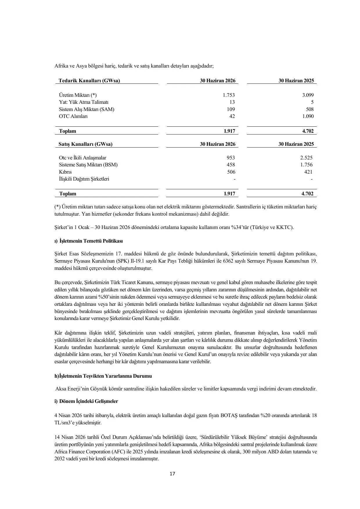 Aksa Enerji Üretim A.Ş. ve Bağlı Ortaklıklar 30 Haziran 2026 Faaliyet Raporu.pdf — sayfa 15
