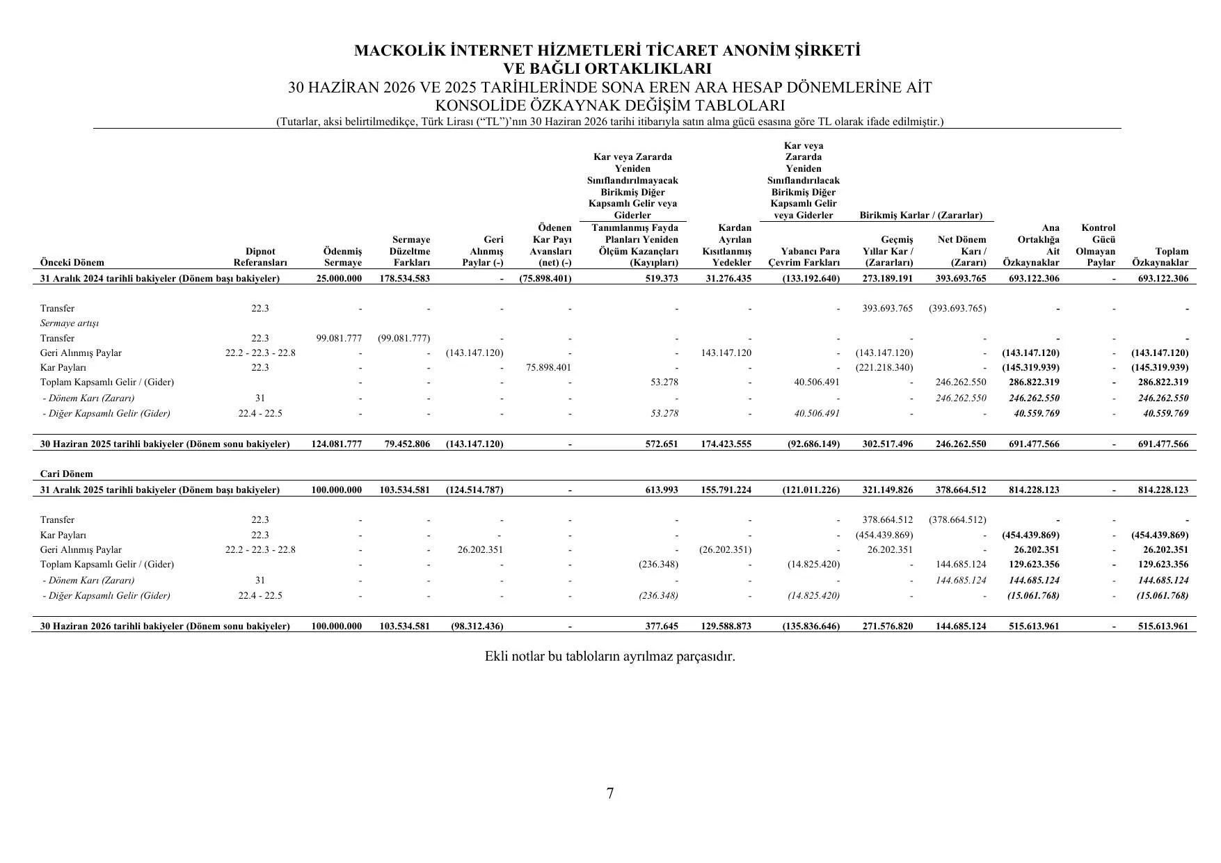 MACKOLIK SPK Rapor 06.2026.pdf โ sayfa 9